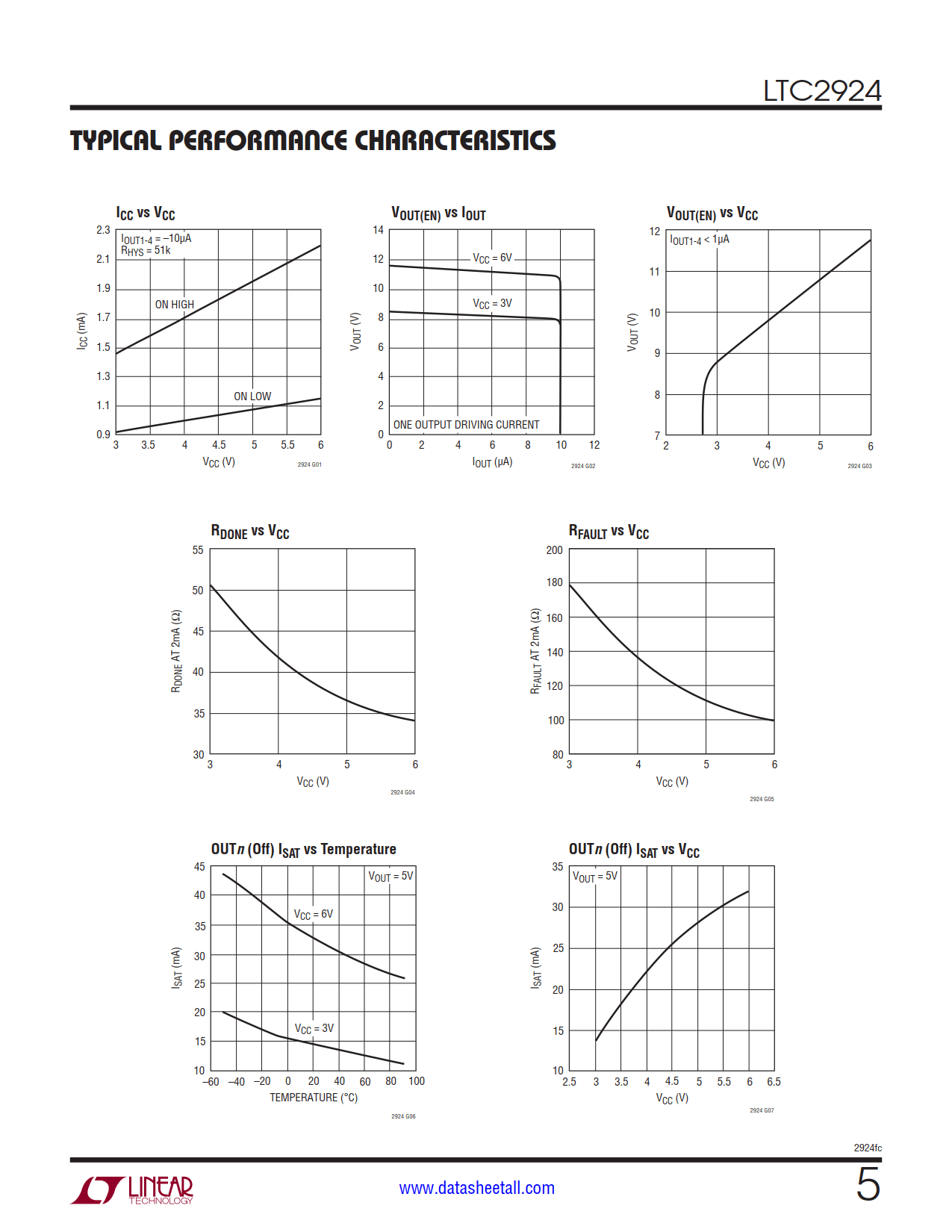 LTC2924 Datasheet Page 5