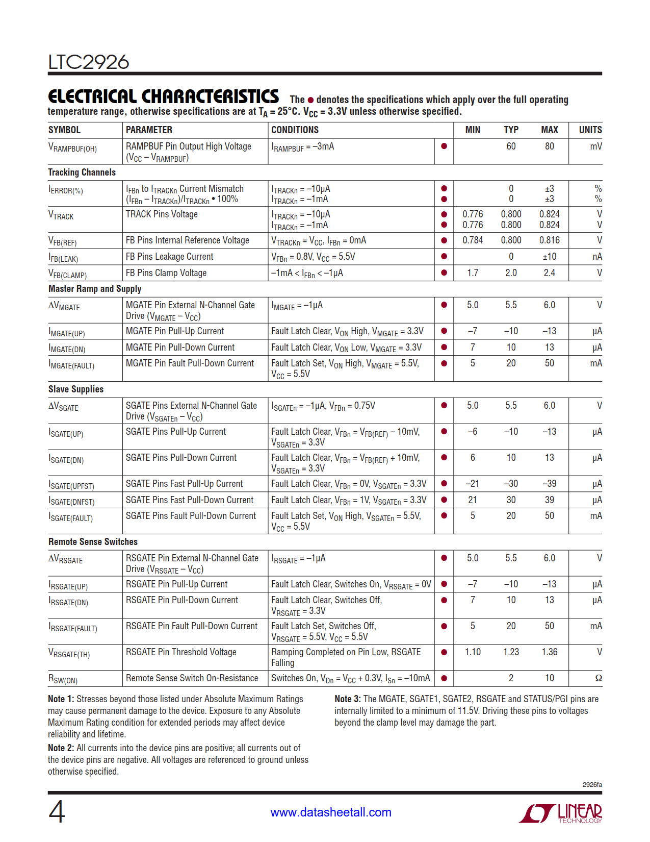 LTC2926 Datasheet Page 4