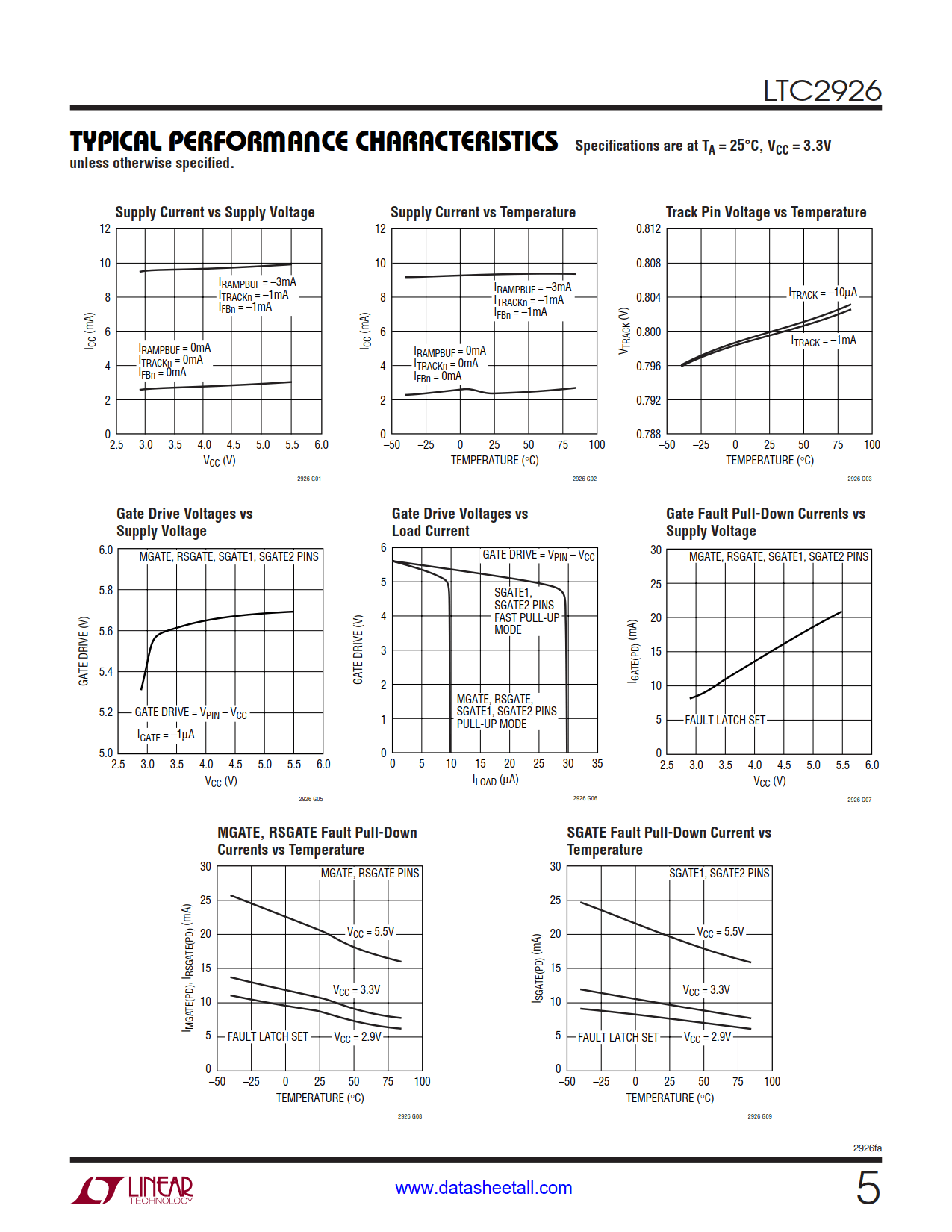 LTC2926 Datasheet Page 5