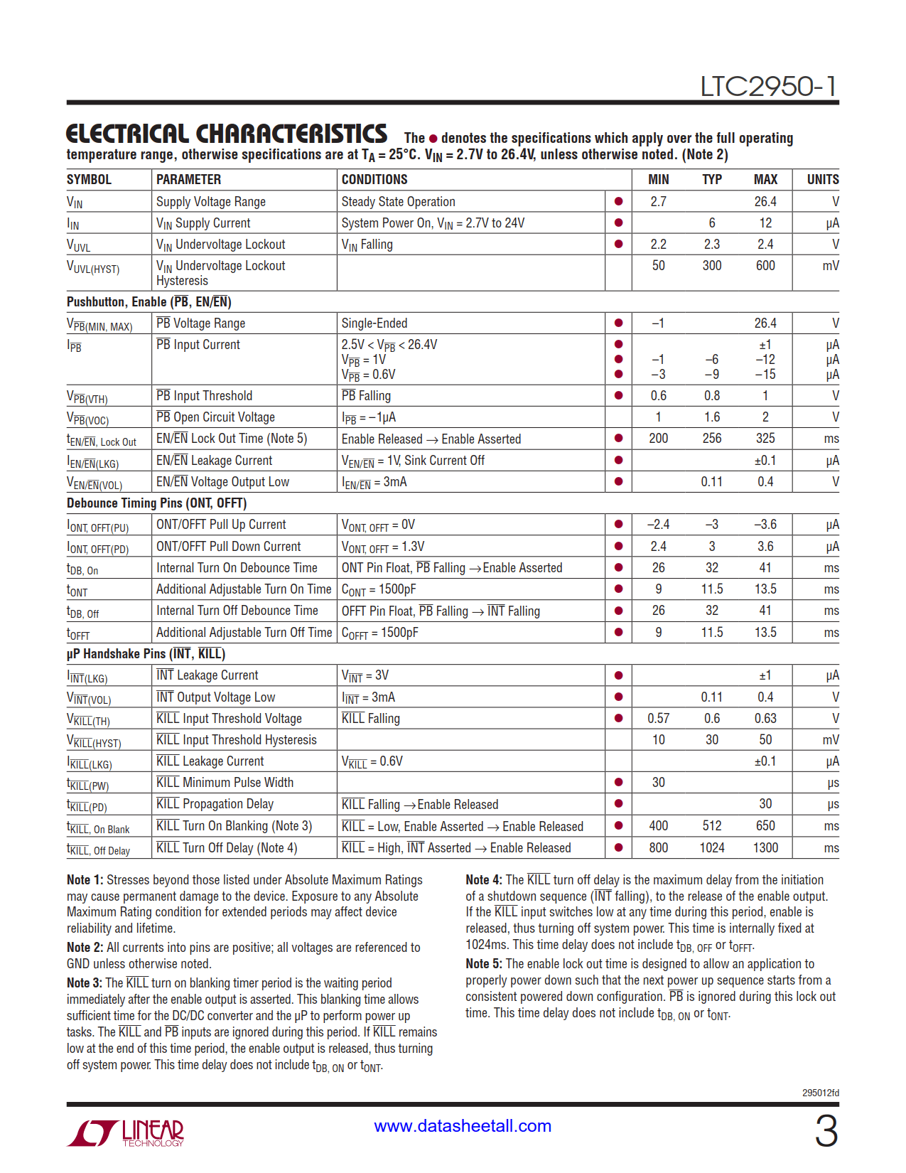 LTC2950-1 Datasheet Page 3