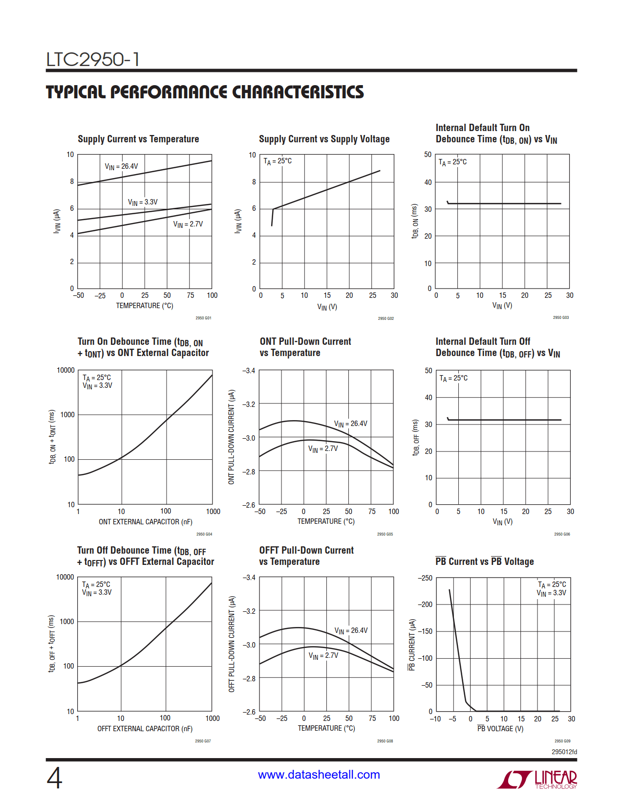 LTC2950-1 Datasheet Page 4