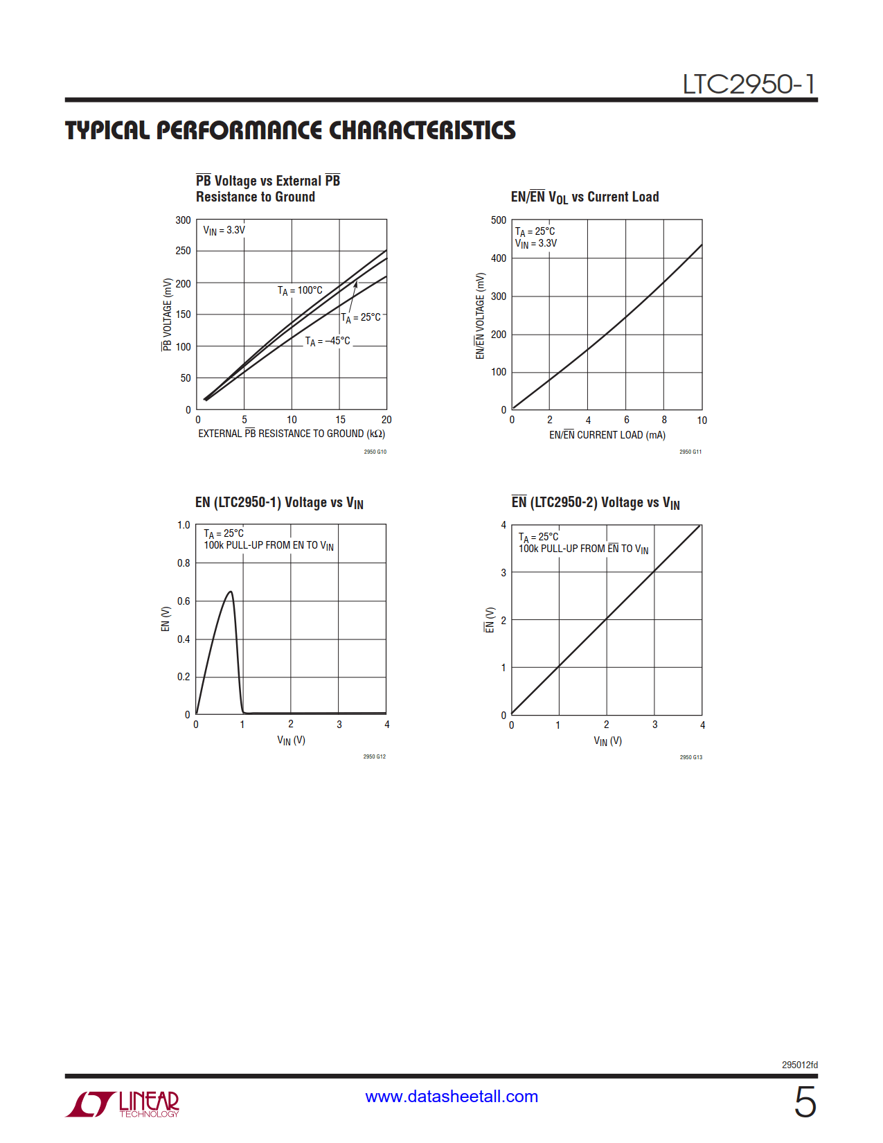 LTC2950-1 Datasheet Page 5