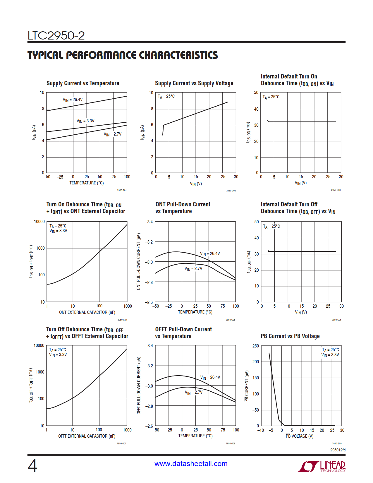 LTC2950-2 Datasheet Page 4