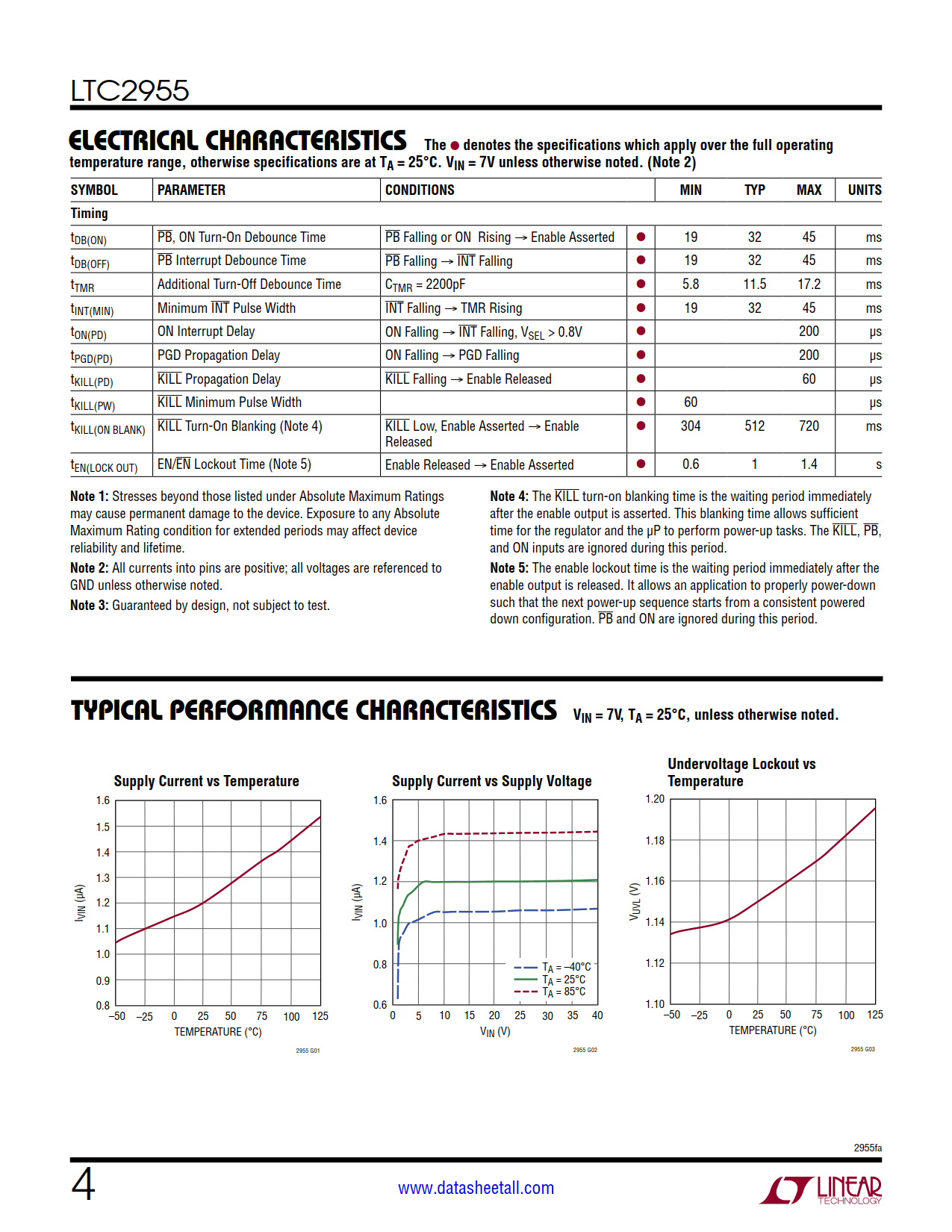 LTC2955 Datasheet Page 4