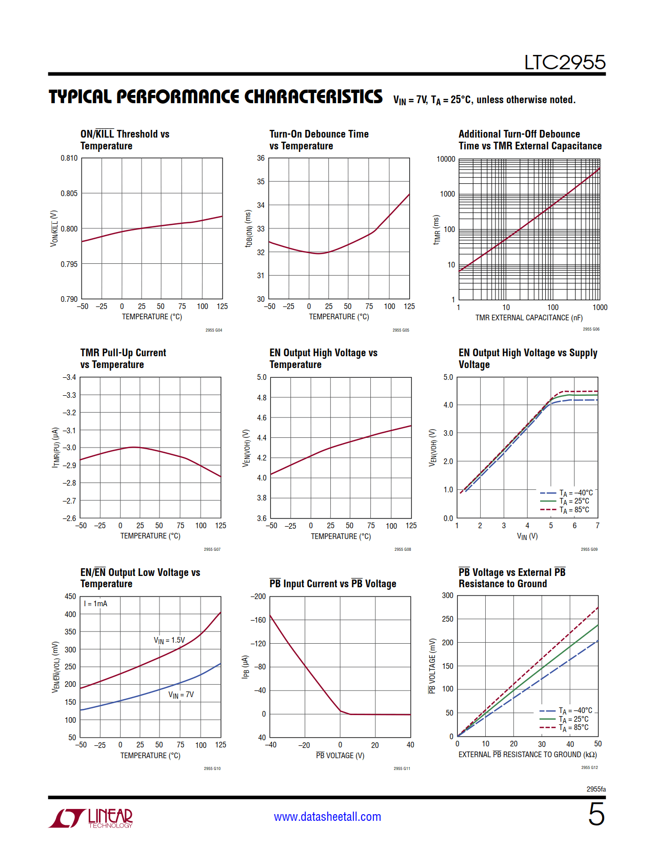 LTC2955 Datasheet Page 5