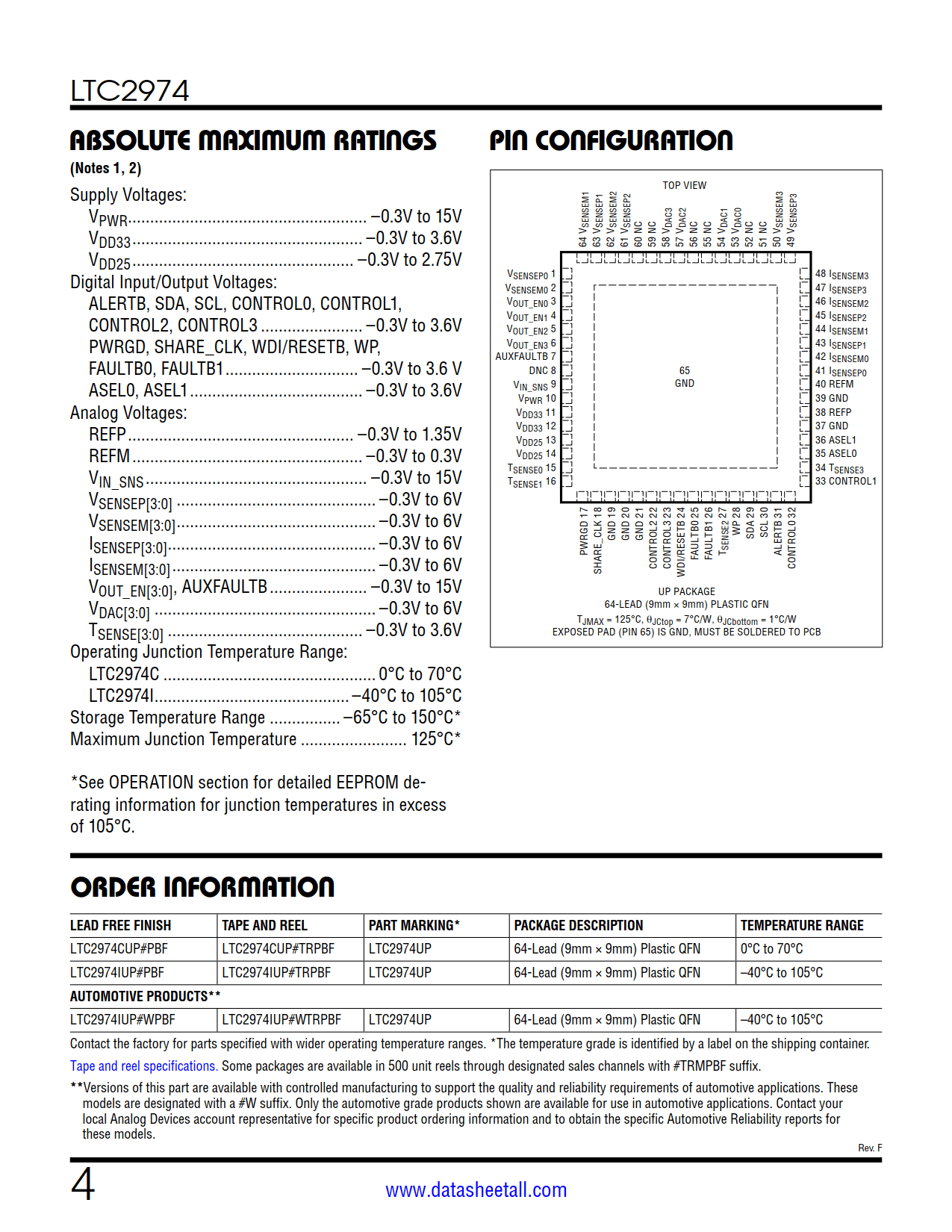 LTC2974 Datasheet Page 4