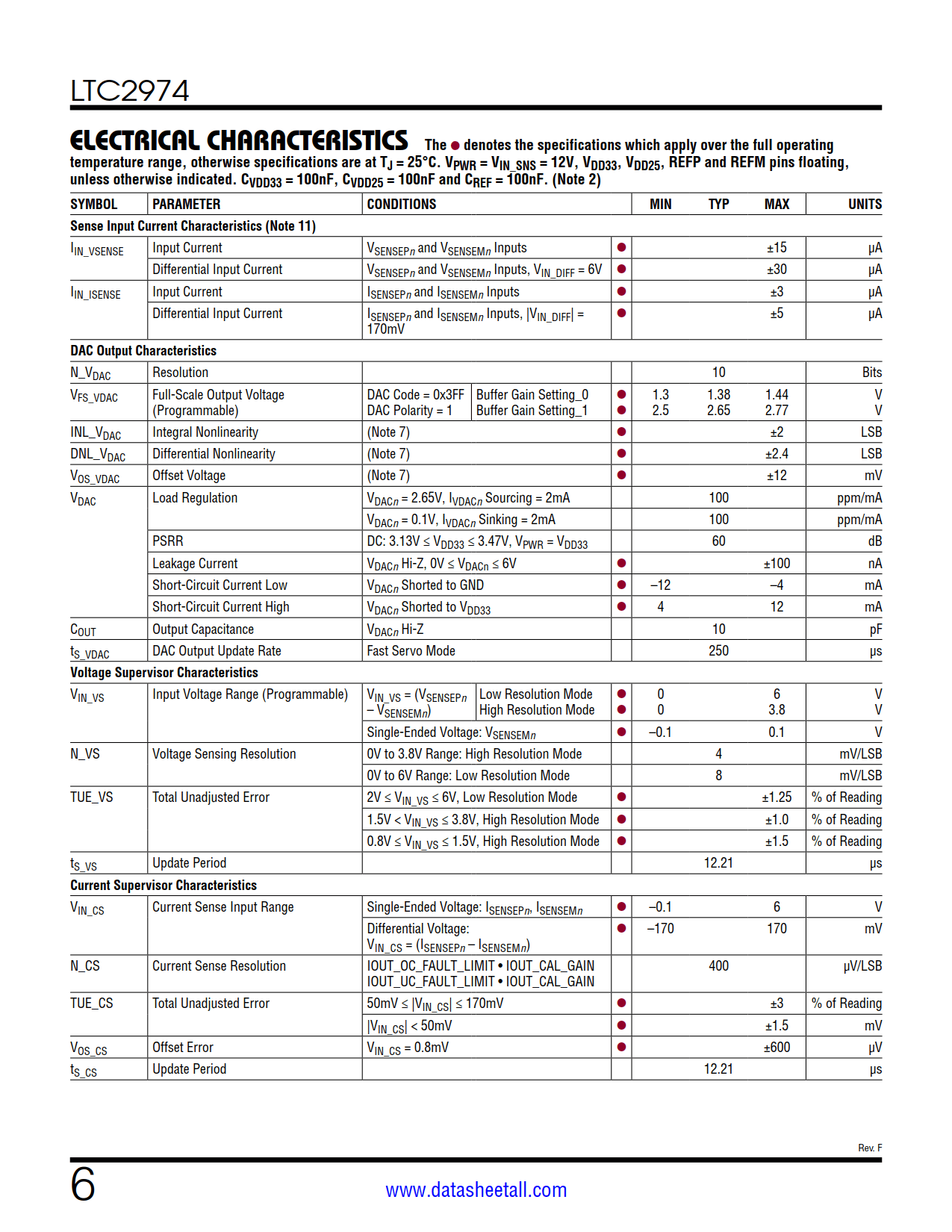 LTC2974 Datasheet Page 6