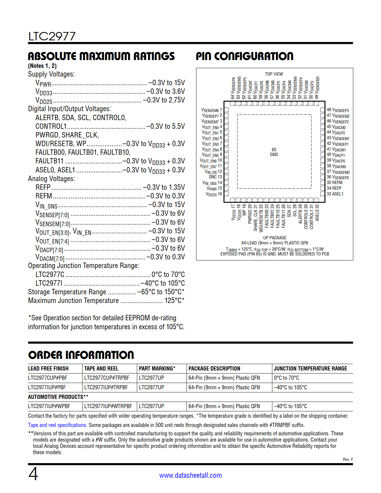 LTC2977 Datasheet Page 4