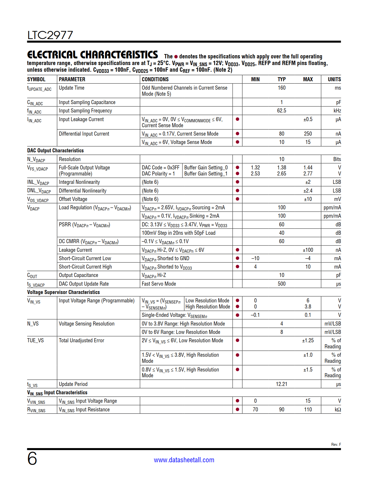 LTC2977 Datasheet Page 6