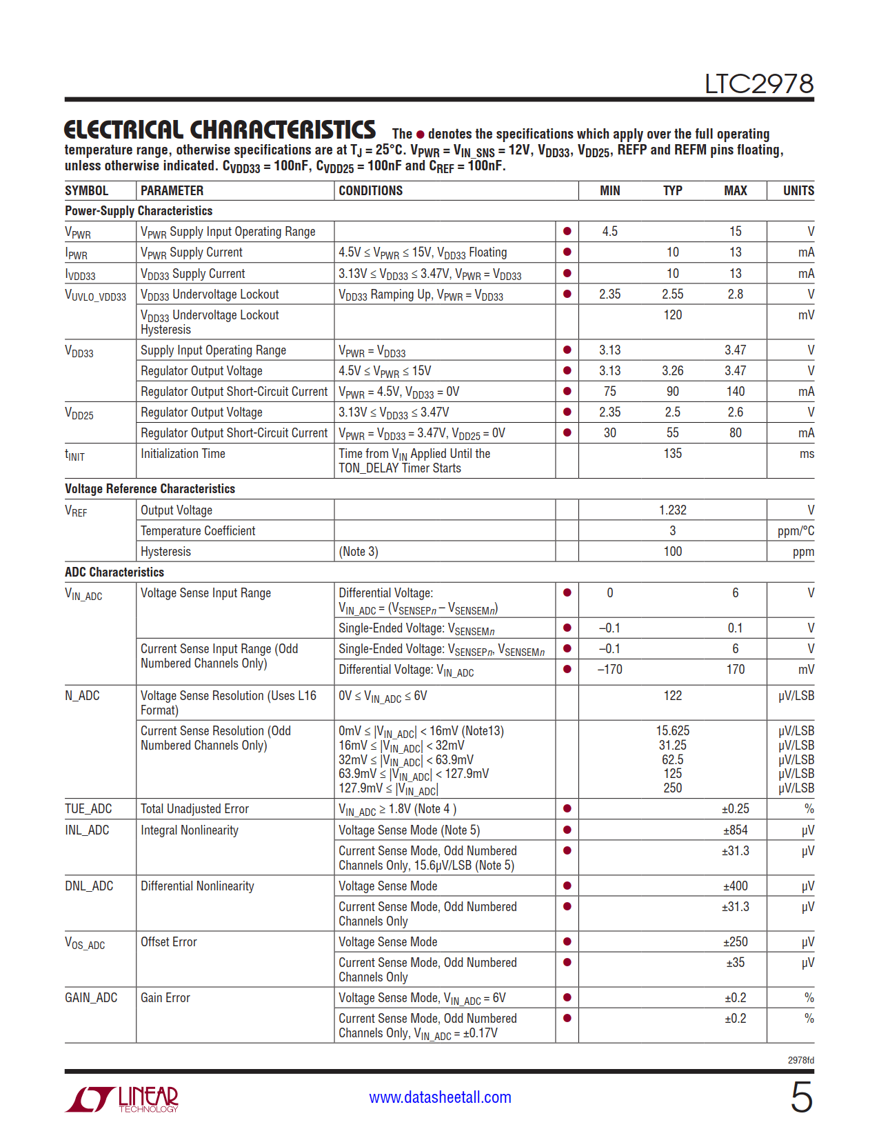 LTC2978 Datasheet Page 5