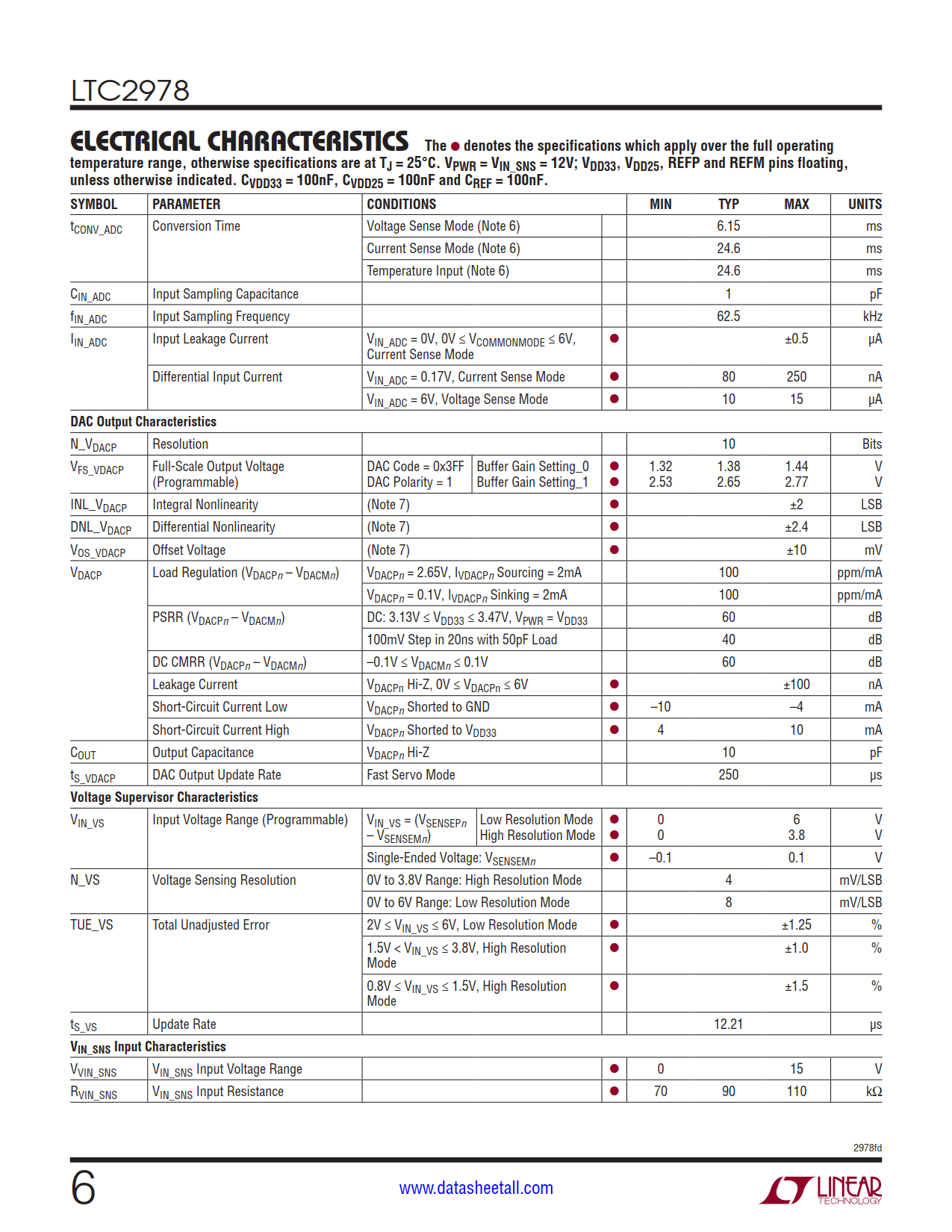 LTC2978 Datasheet Page 6