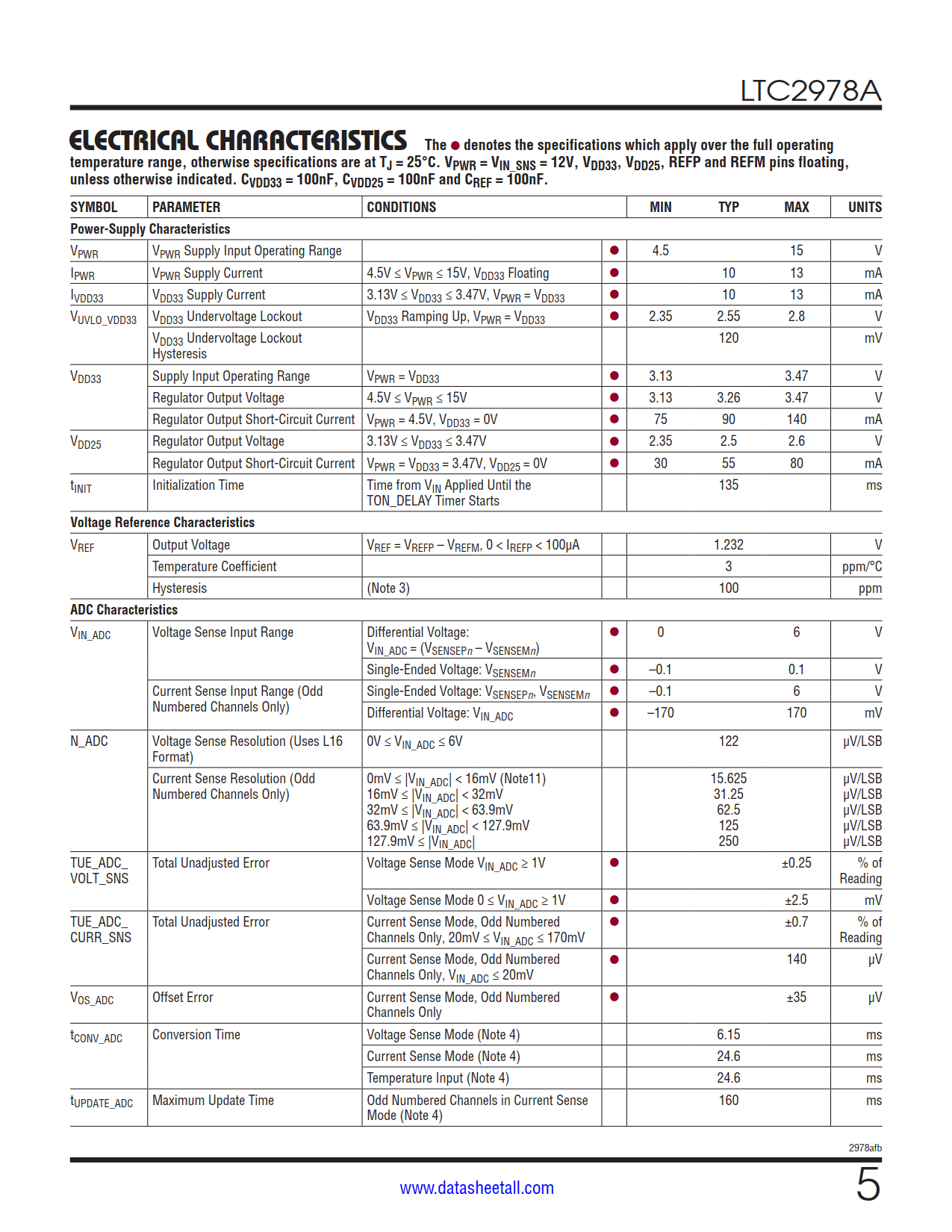 LTC2978A Datasheet Page 5