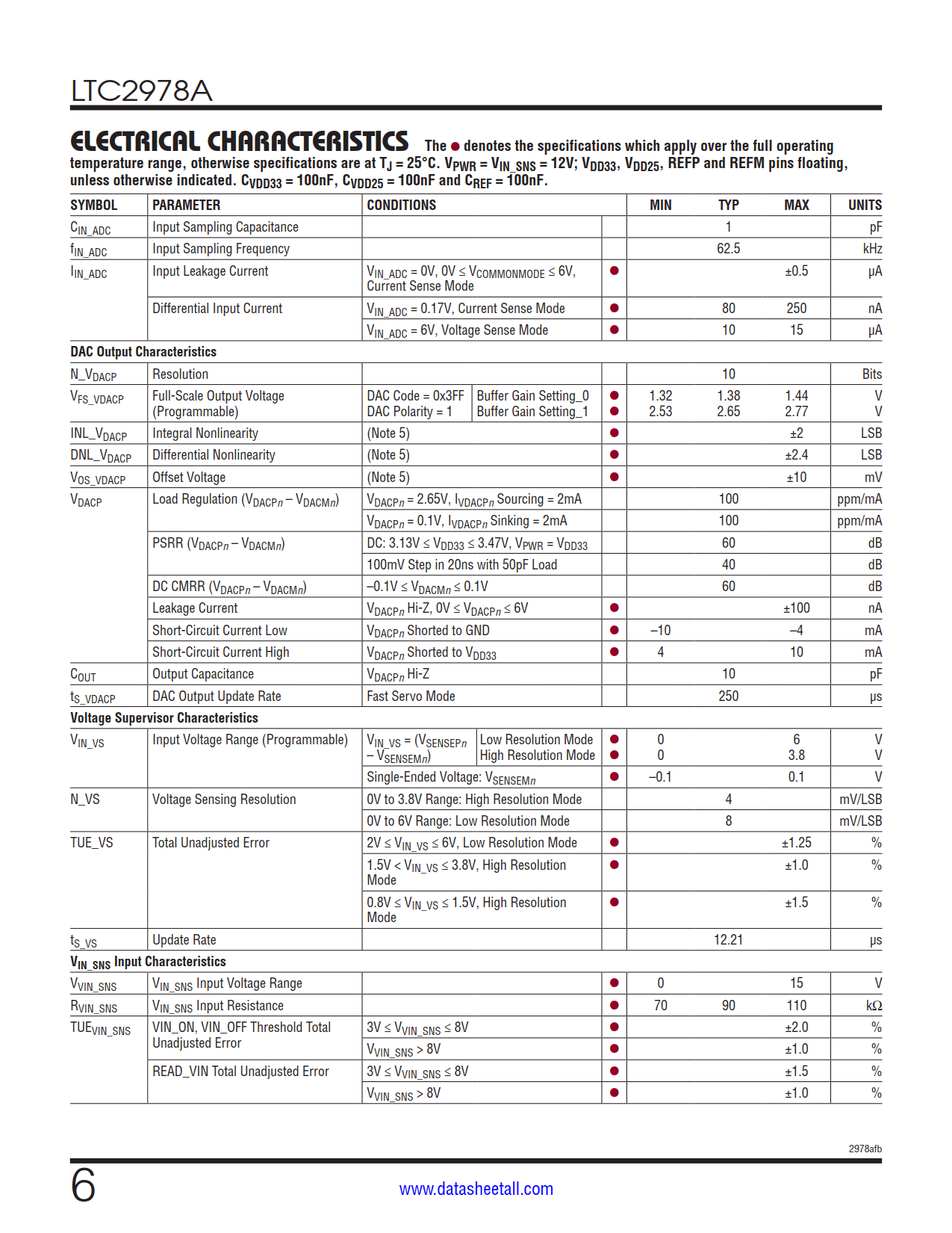 LTC2978A Datasheet Page 6