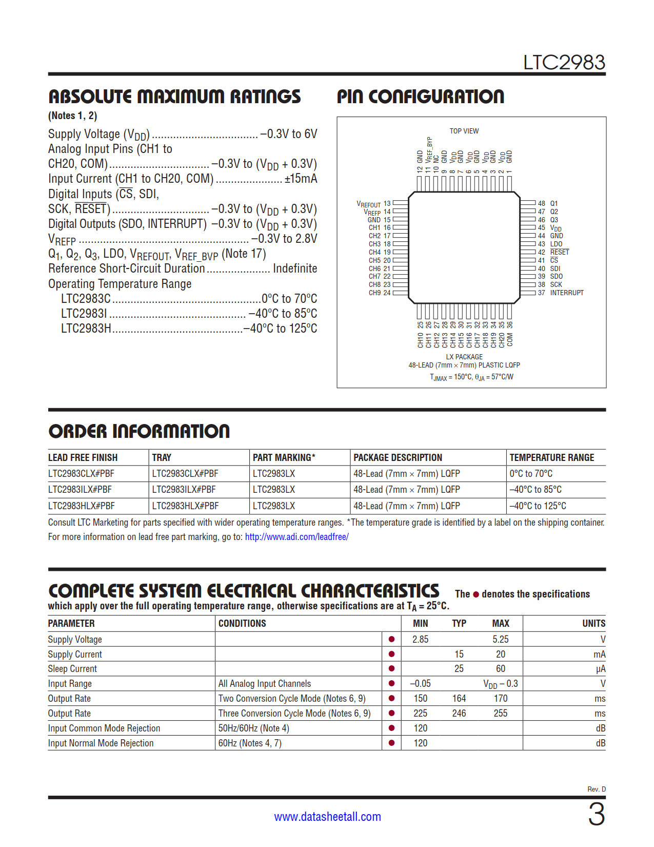 LTC2983 Datasheet Page 3