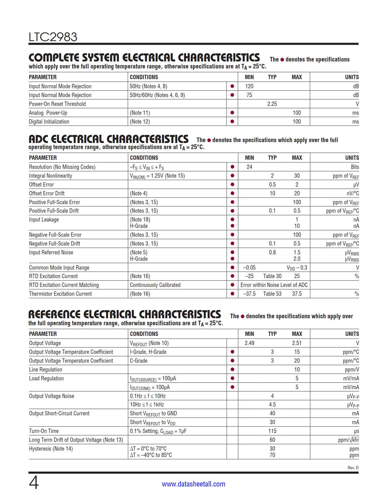 LTC2983 Datasheet Page 4