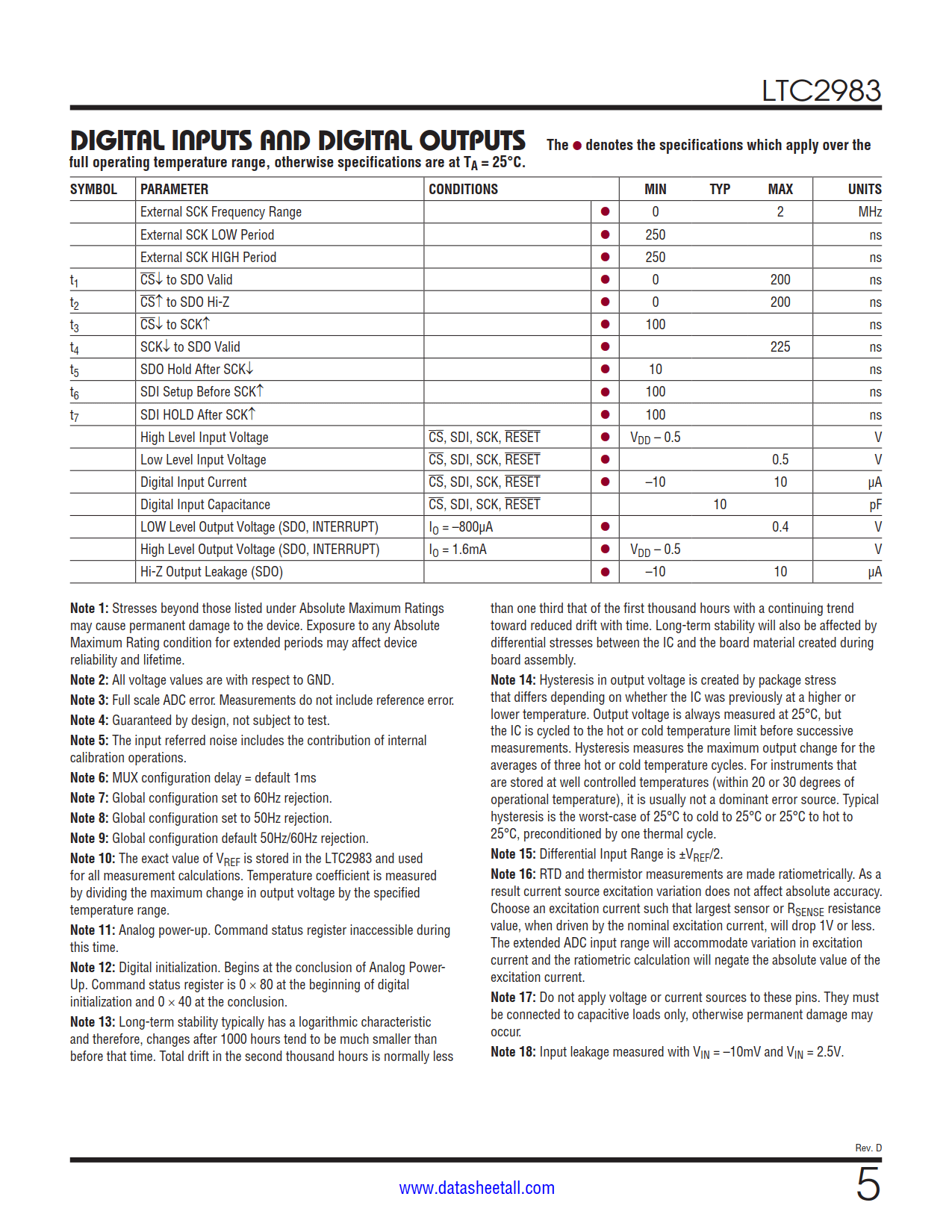 LTC2983 Datasheet Page 5