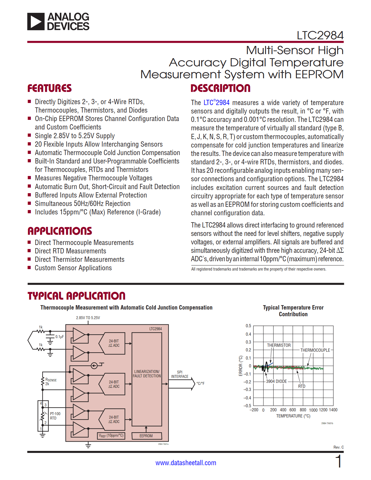 LTC2984 Datasheet