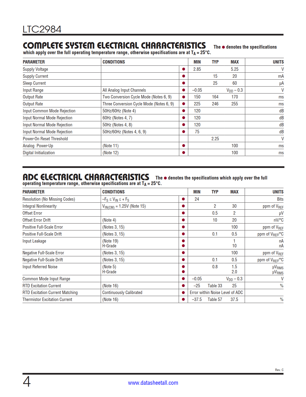 LTC2984 Datasheet Page 4