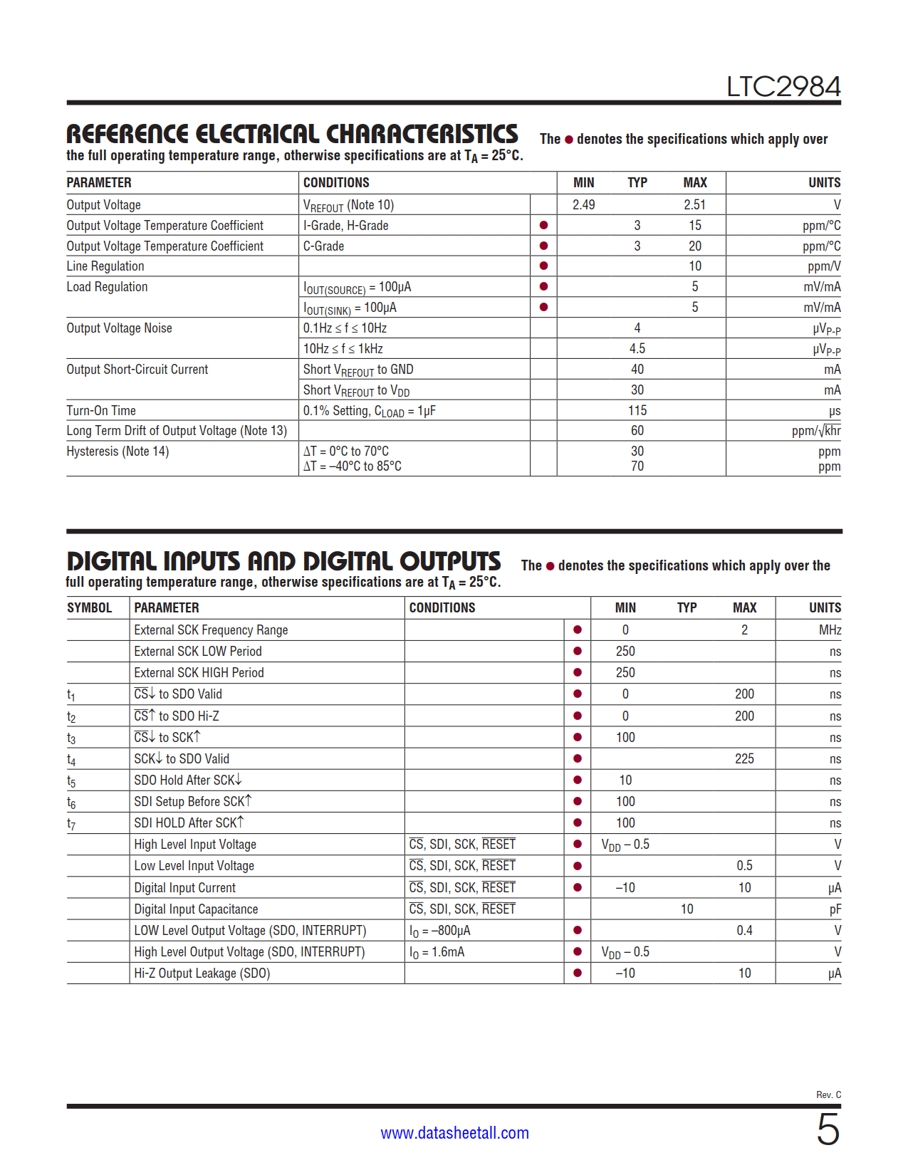 LTC2984 Datasheet Page 5