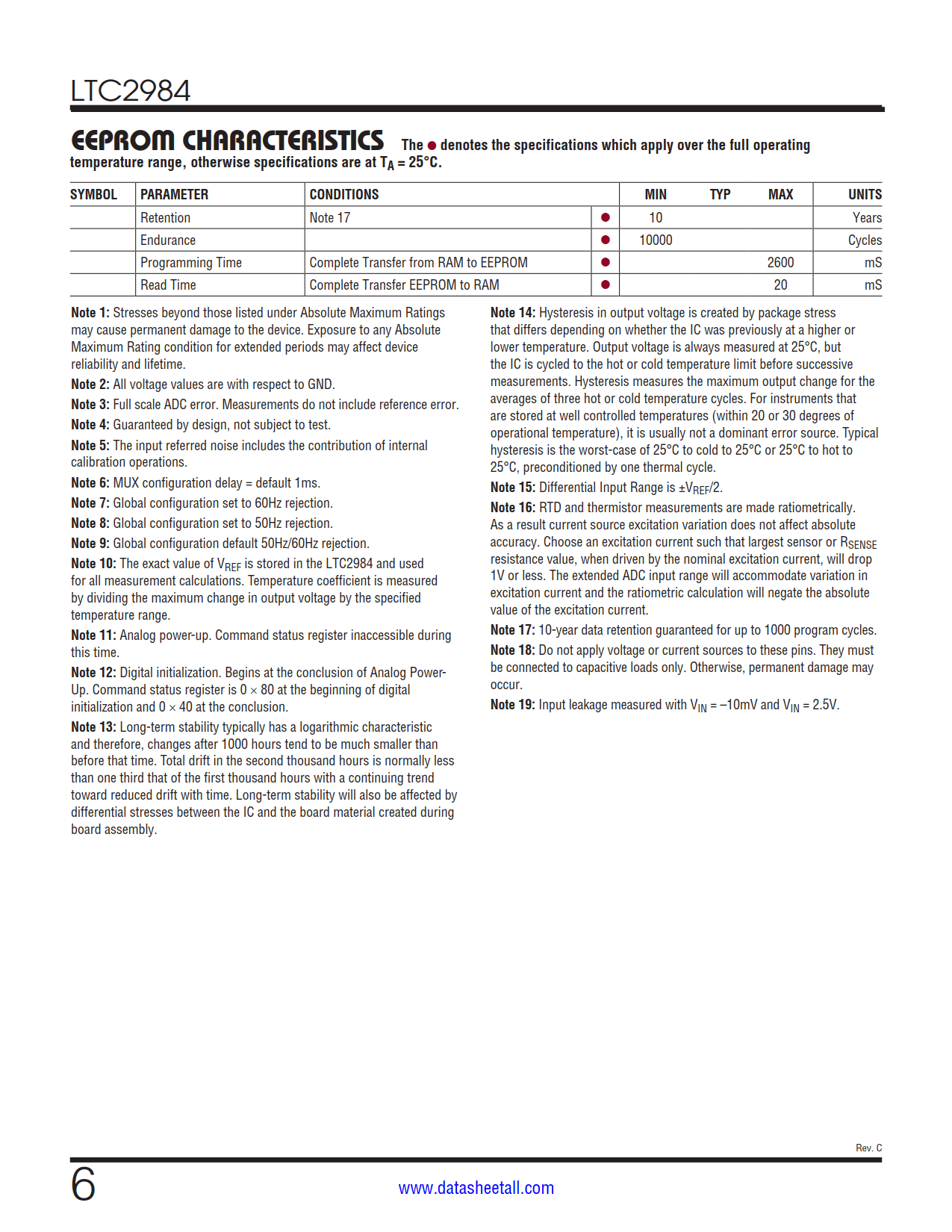 LTC2984 Datasheet Page 6