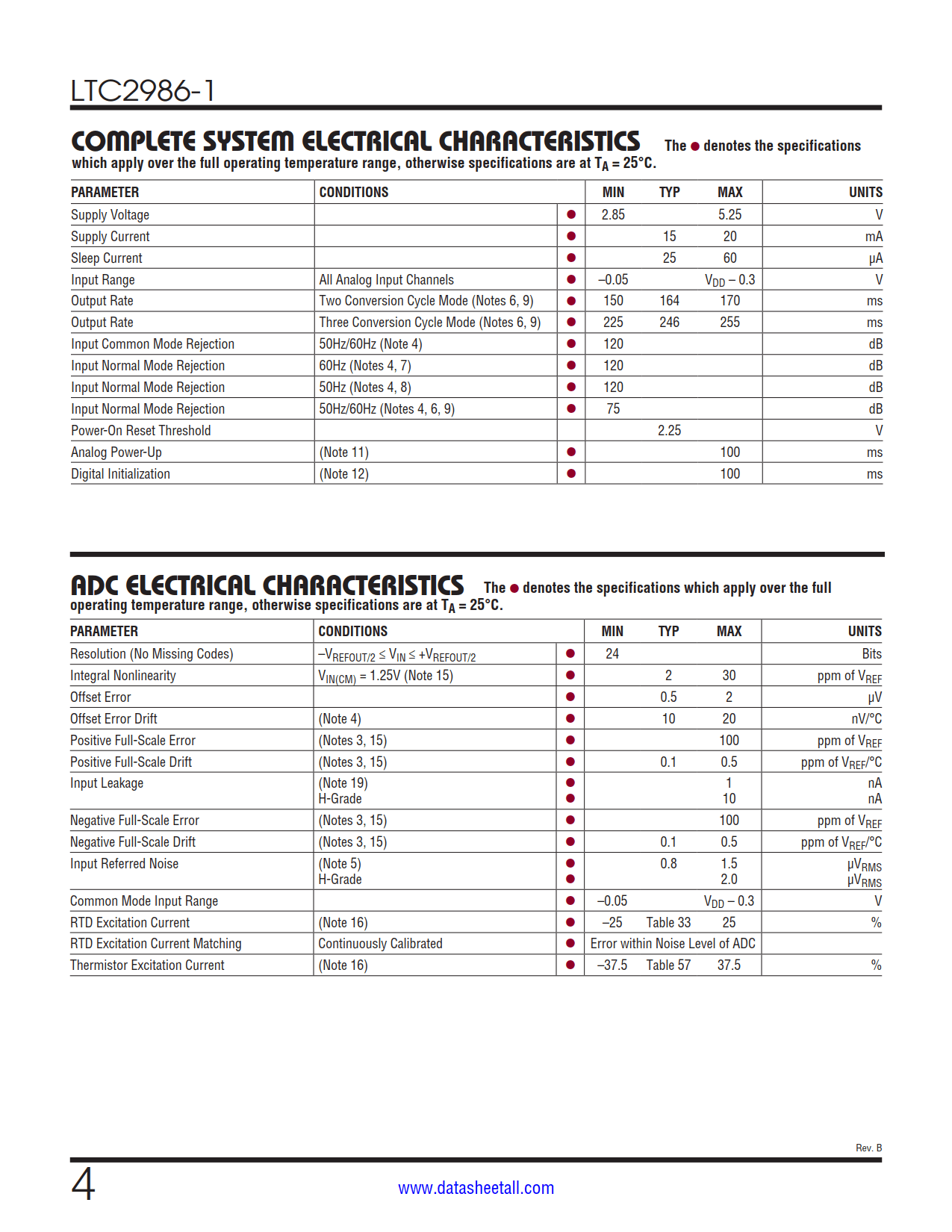 LTC2986-1 Datasheet Page 4