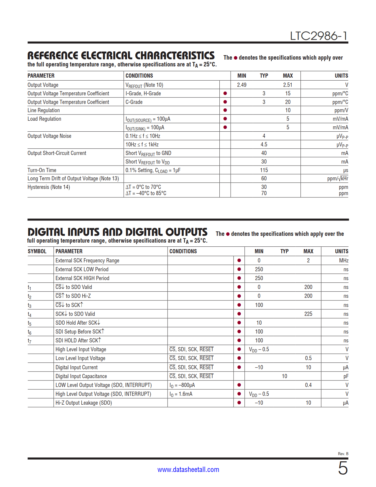 LTC2986-1 Datasheet Page 5