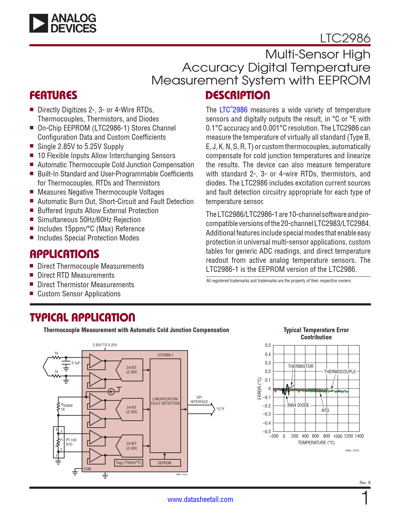 LTC2986 Datasheet