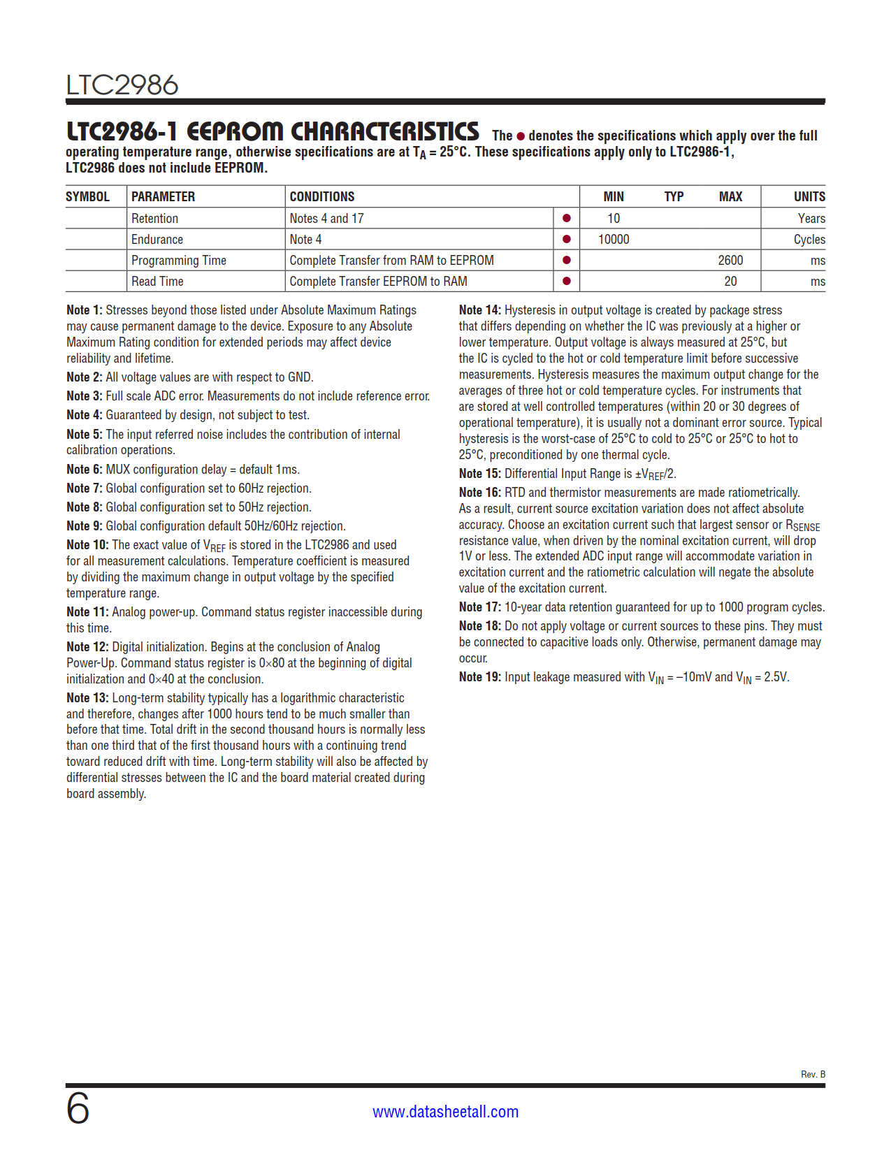 LTC2986 Datasheet Page 6