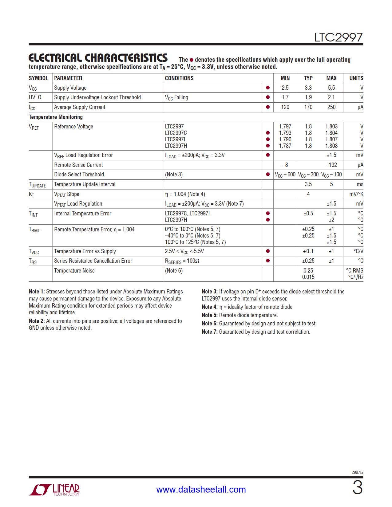 LTC2997 Datasheet Page 3