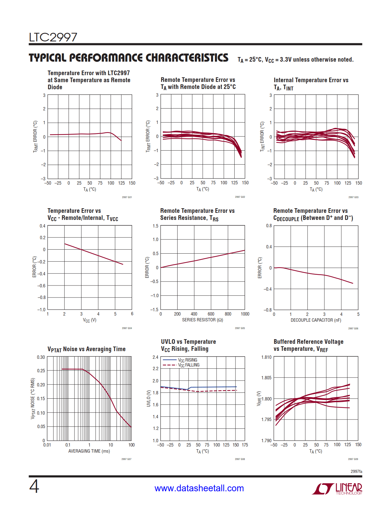 LTC2997 Datasheet Page 4