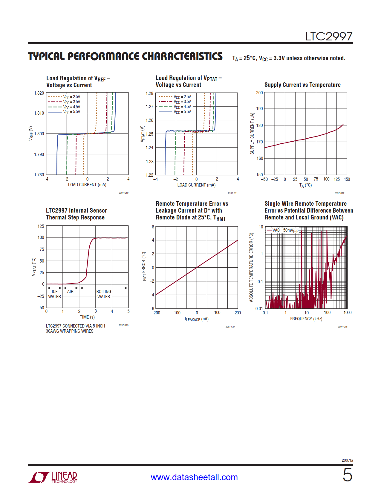 LTC2997 Datasheet Page 5