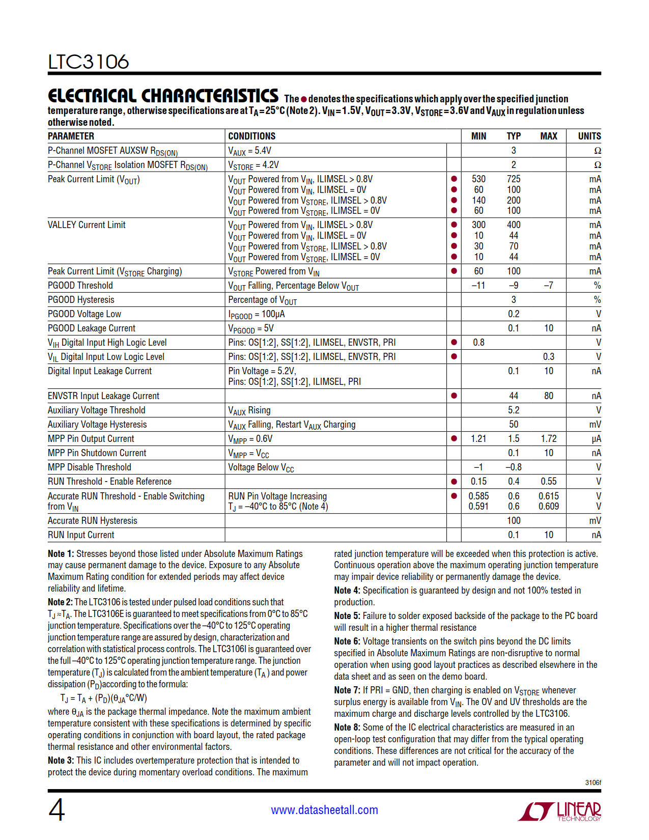 LTC3106 Datasheet Page 4