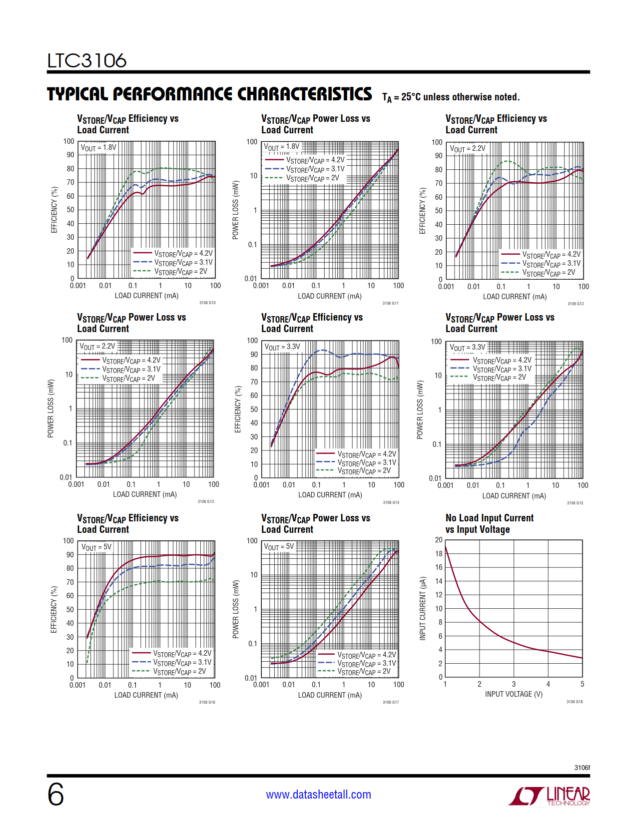 LTC3106 Datasheet Page 6