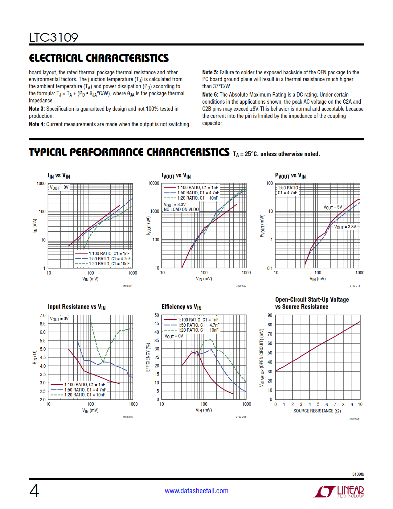 LTC3109 Datasheet Page 4