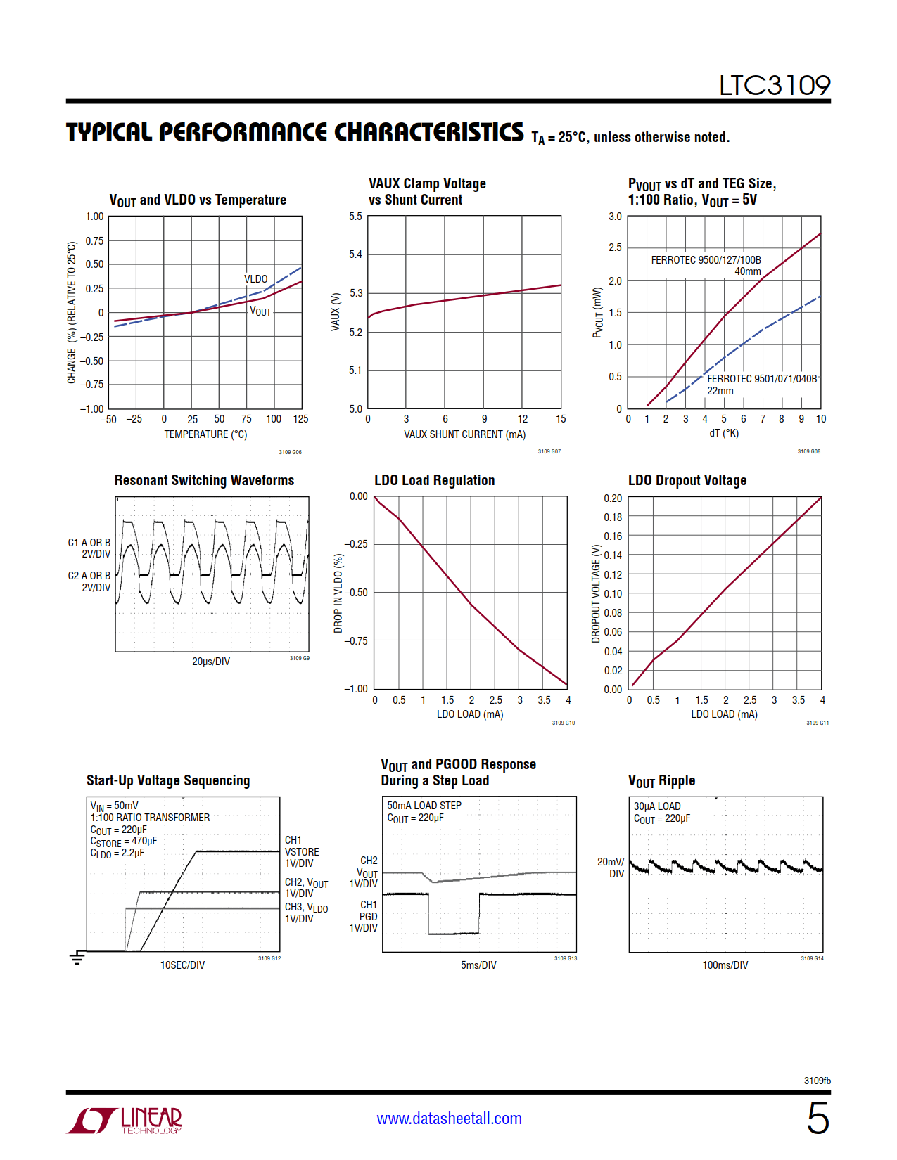 LTC3109 Datasheet Page 5