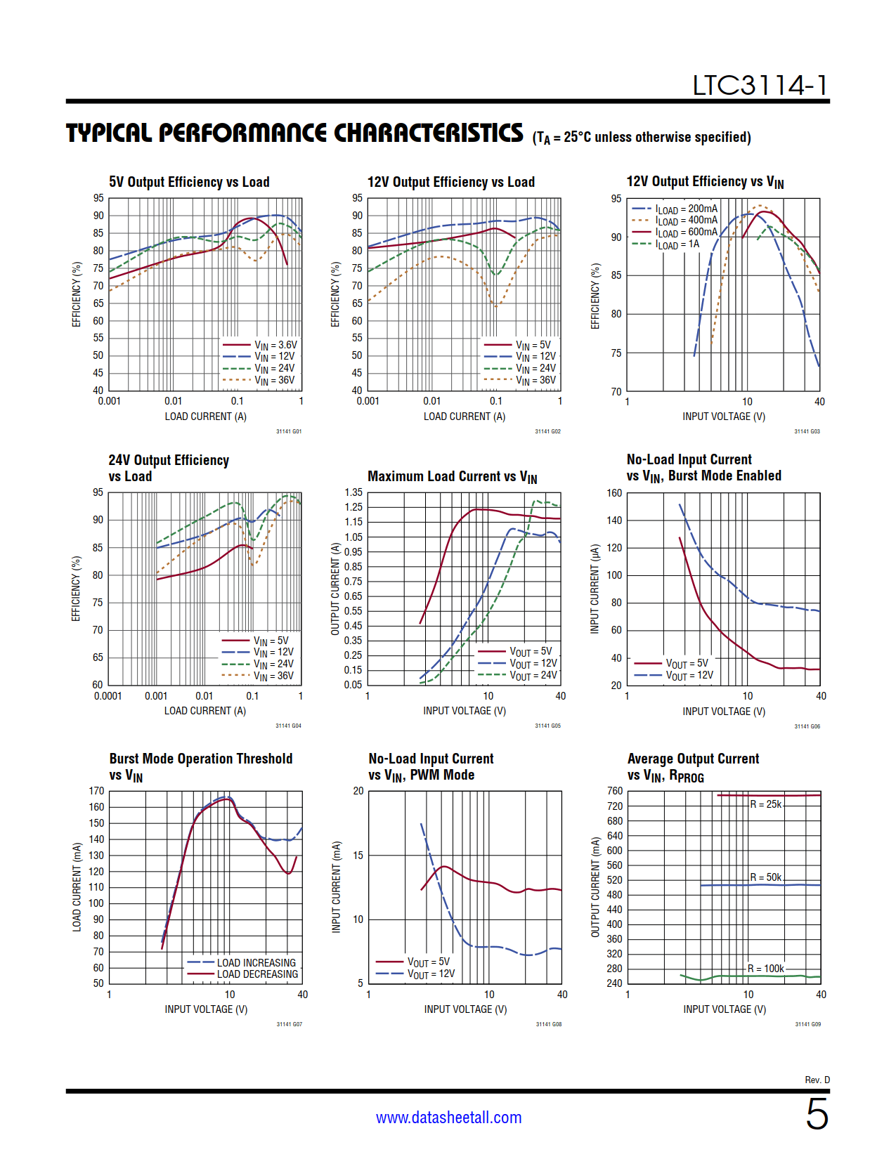 LTC3114-1 Datasheet Page 5