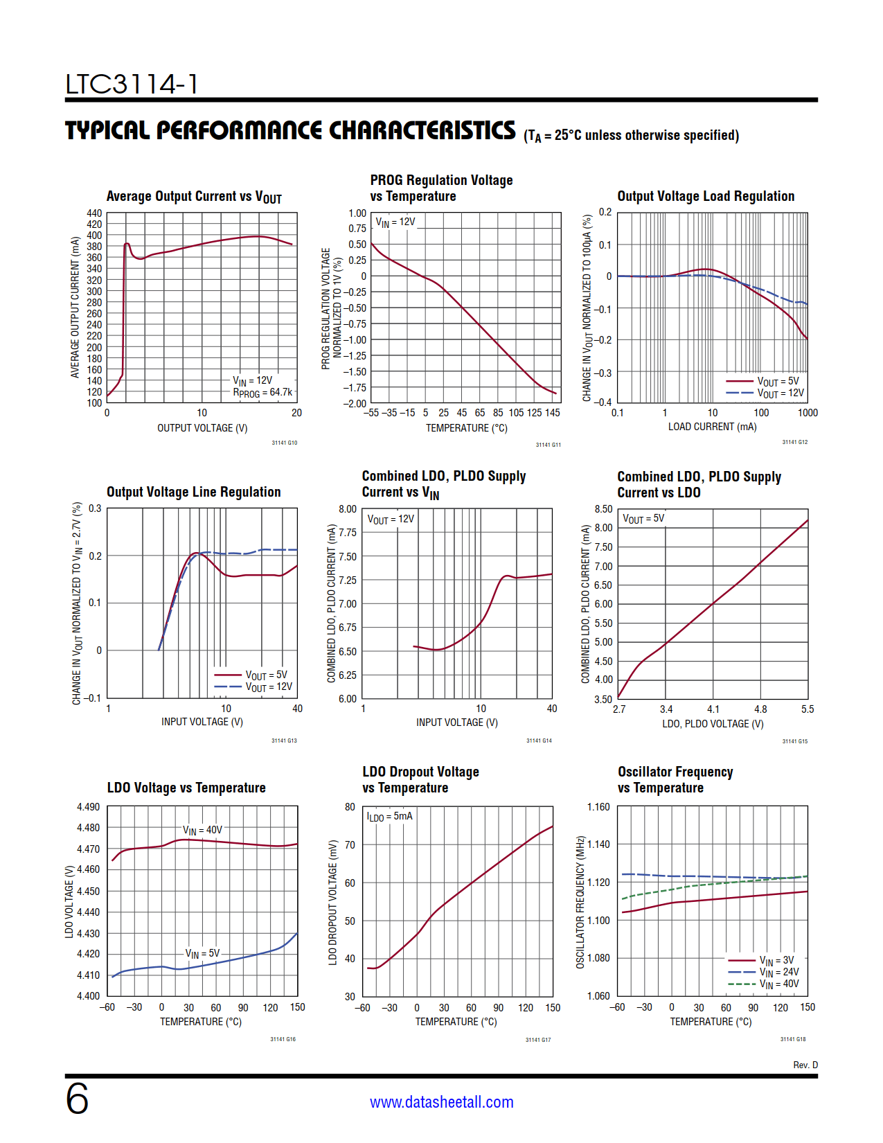 LTC3114-1 Datasheet Page 6