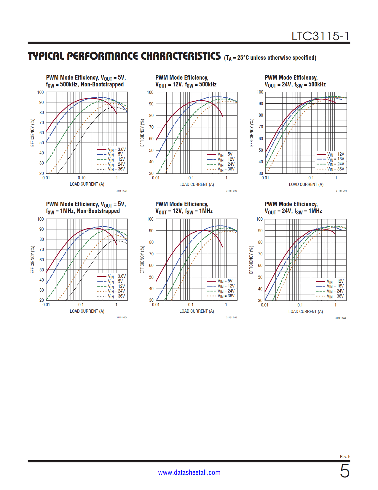 LTC3115-1 Datasheet Page 5