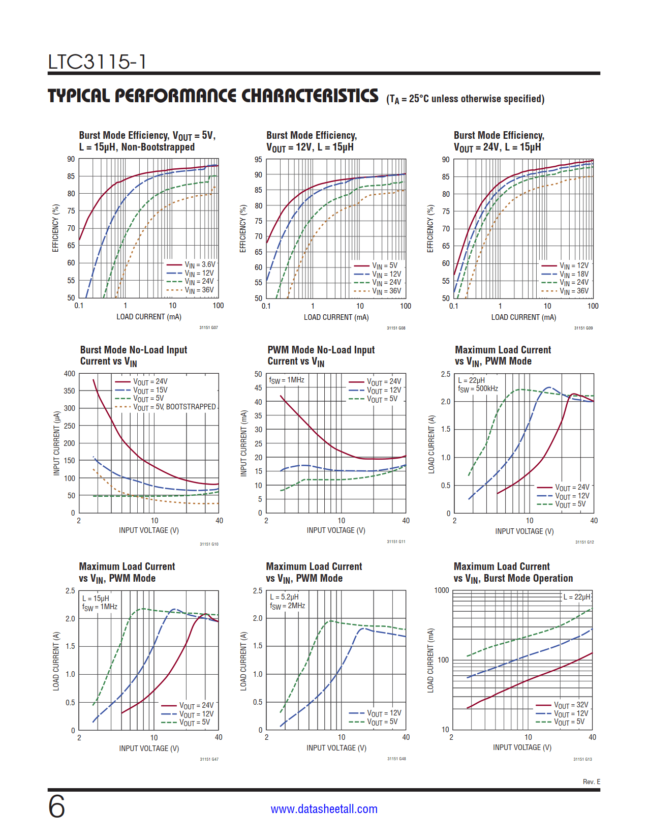 LTC3115-1 Datasheet Page 6