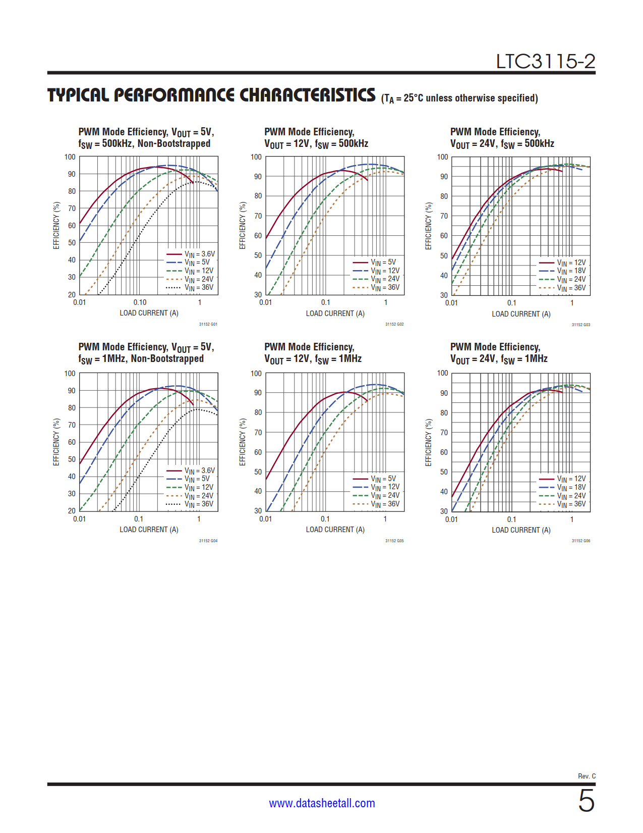 LTC3115-2 Datasheet Page 5