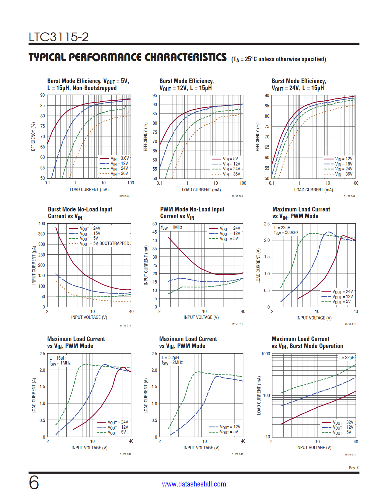 LTC3115-2 Datasheet Page 6