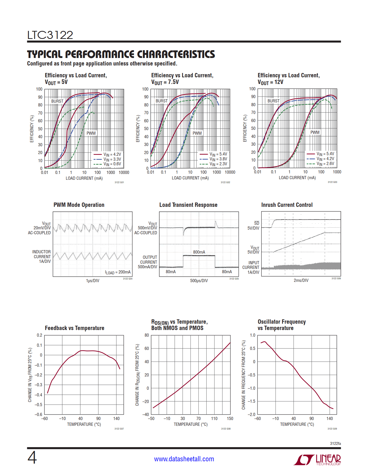 LTC3122 Datasheet Page 4