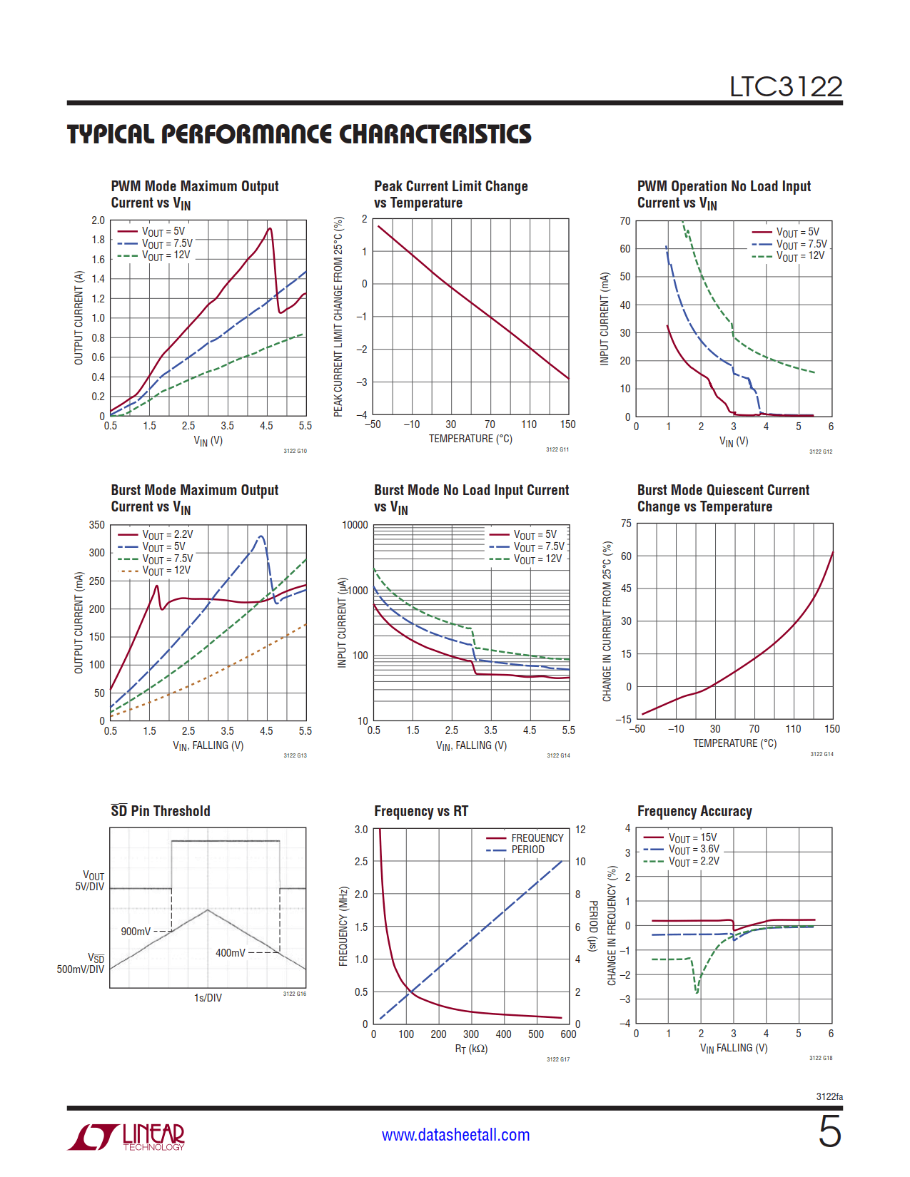 LTC3122 Datasheet Page 5