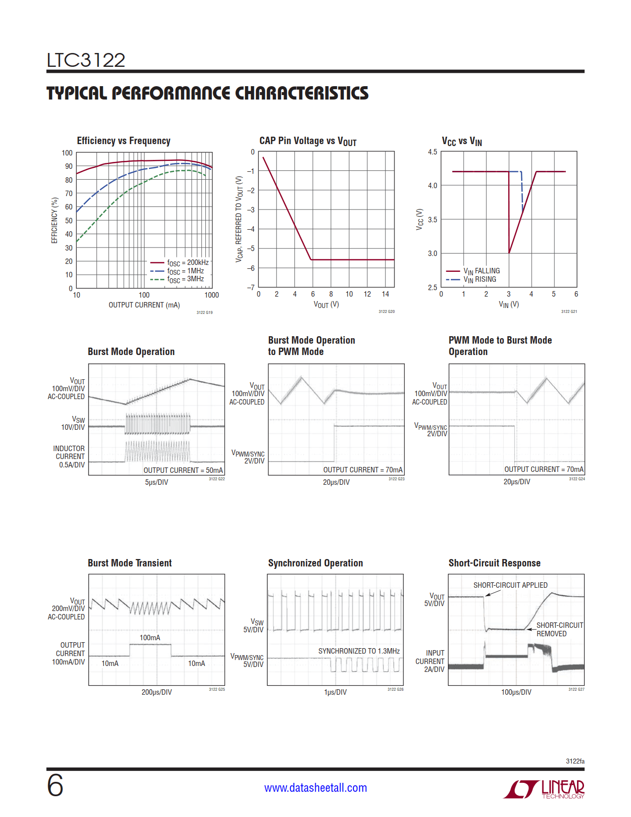 LTC3122 Datasheet Page 6