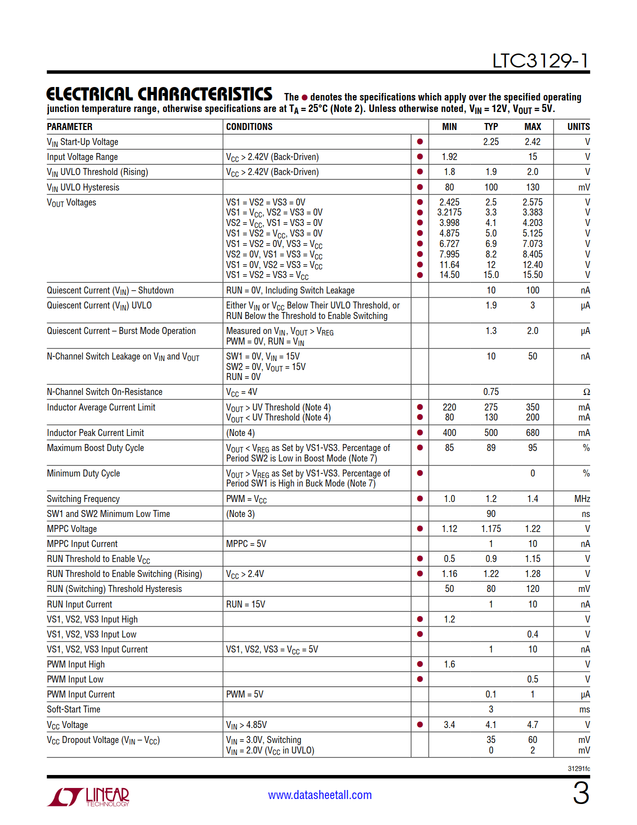 LTC3129-1 Datasheet Page 3