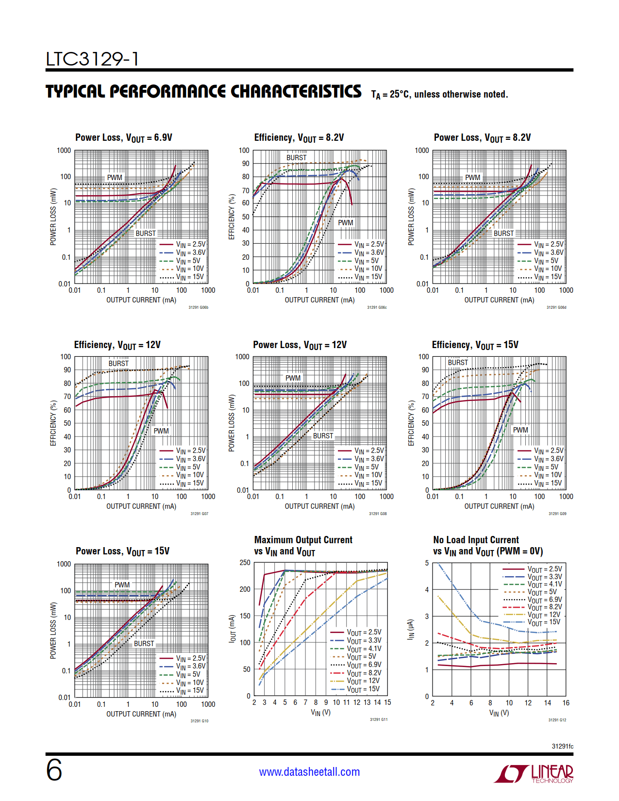 LTC3129-1 Datasheet Page 6