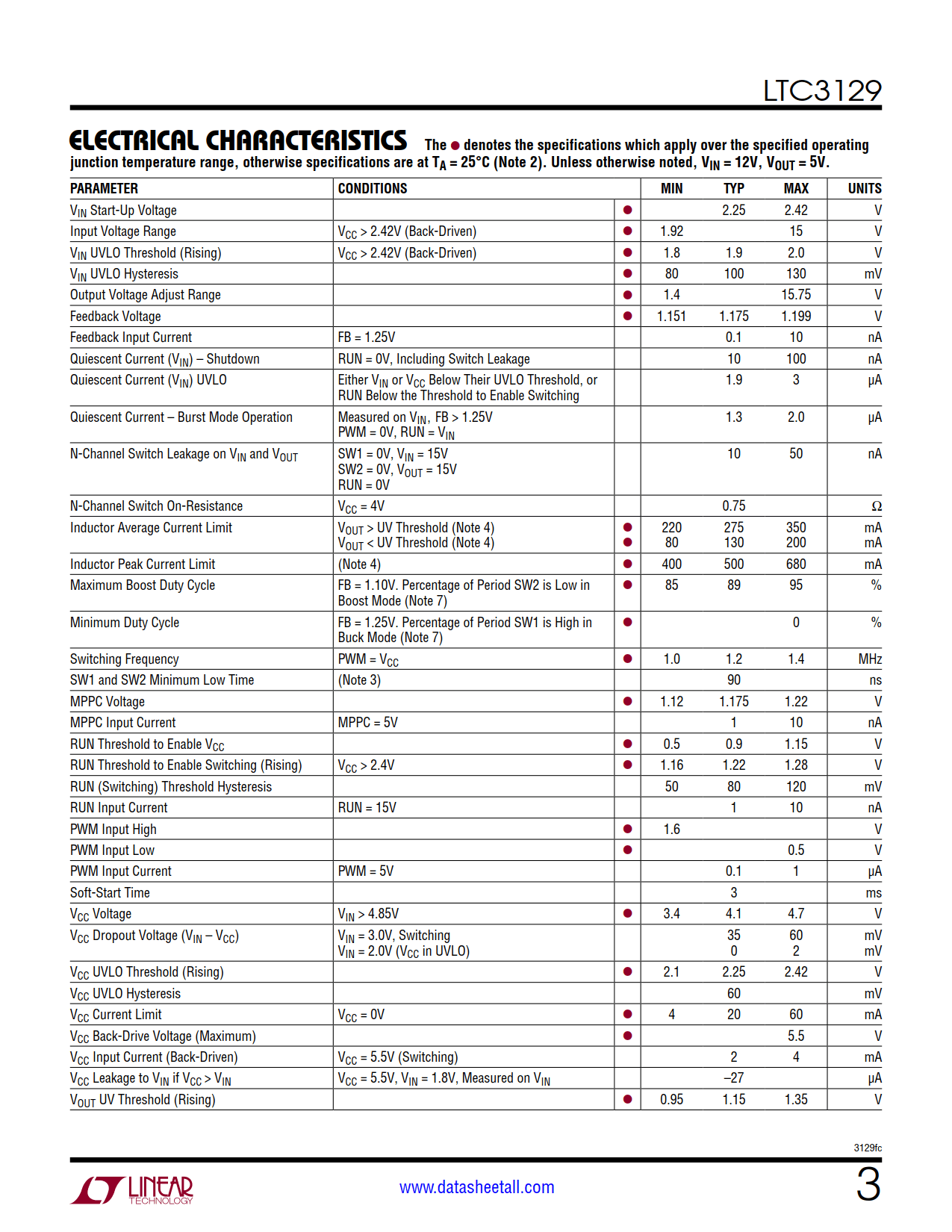 LTC3129 Datasheet Page 3