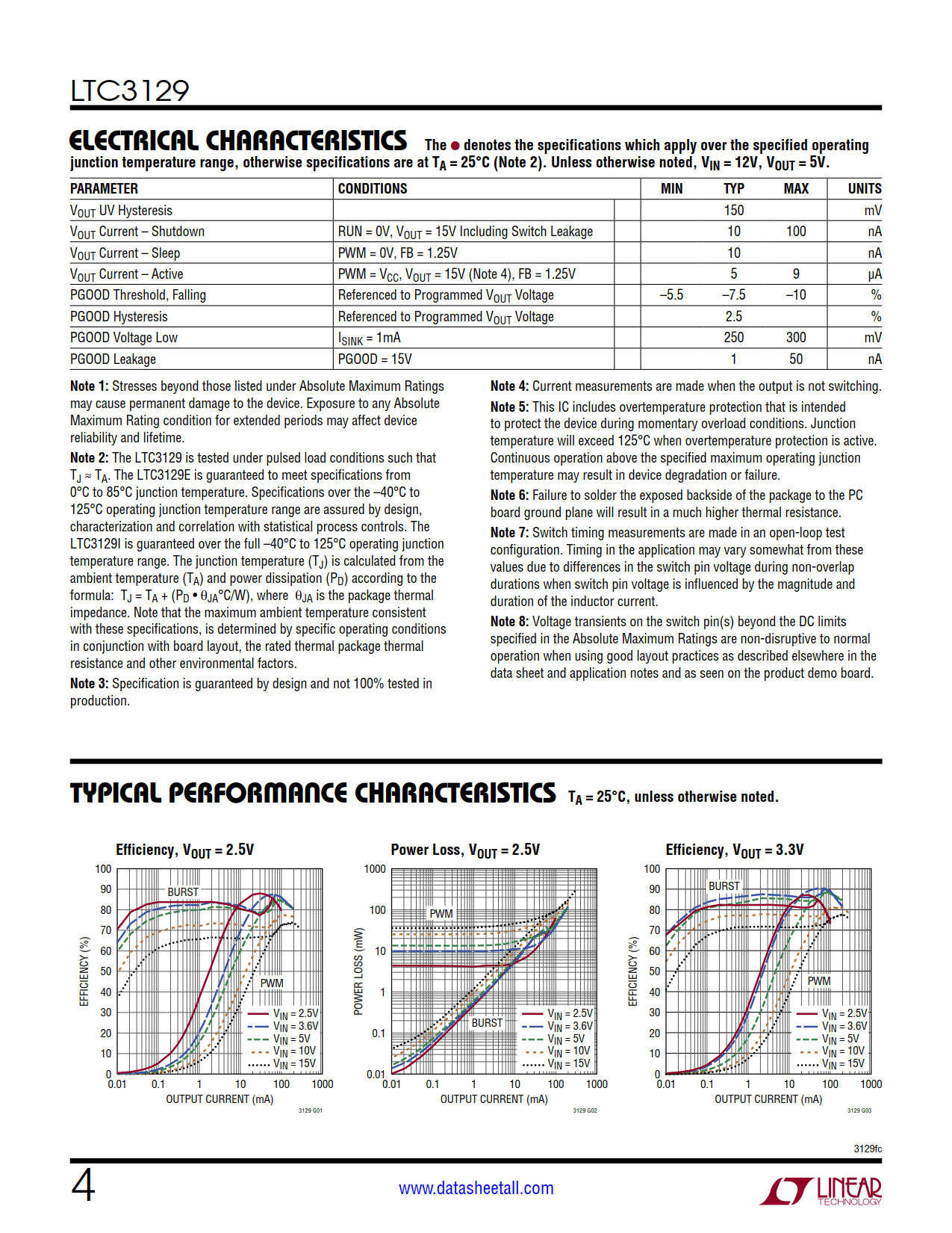 LTC3129 Datasheet Page 4