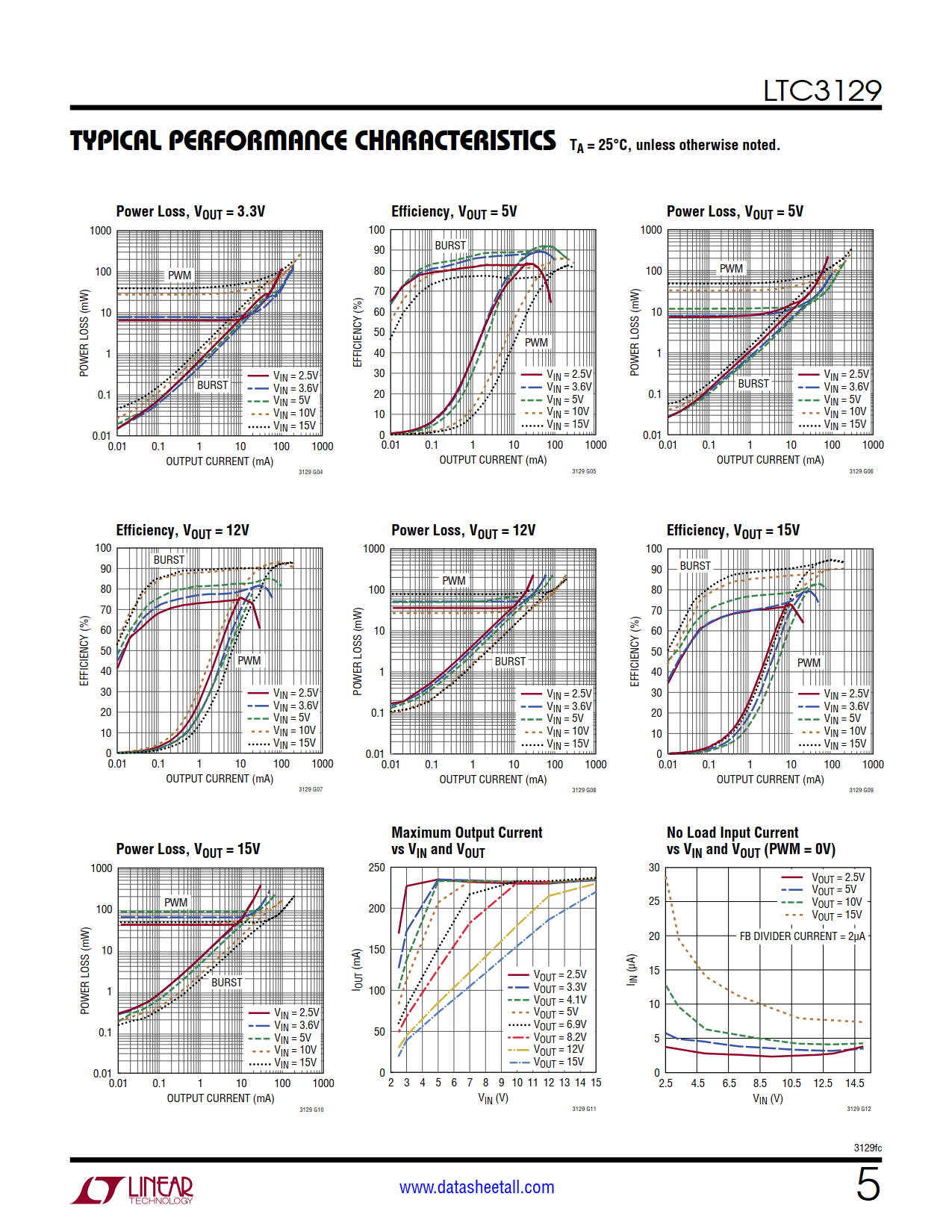 LTC3129 Datasheet Page 5