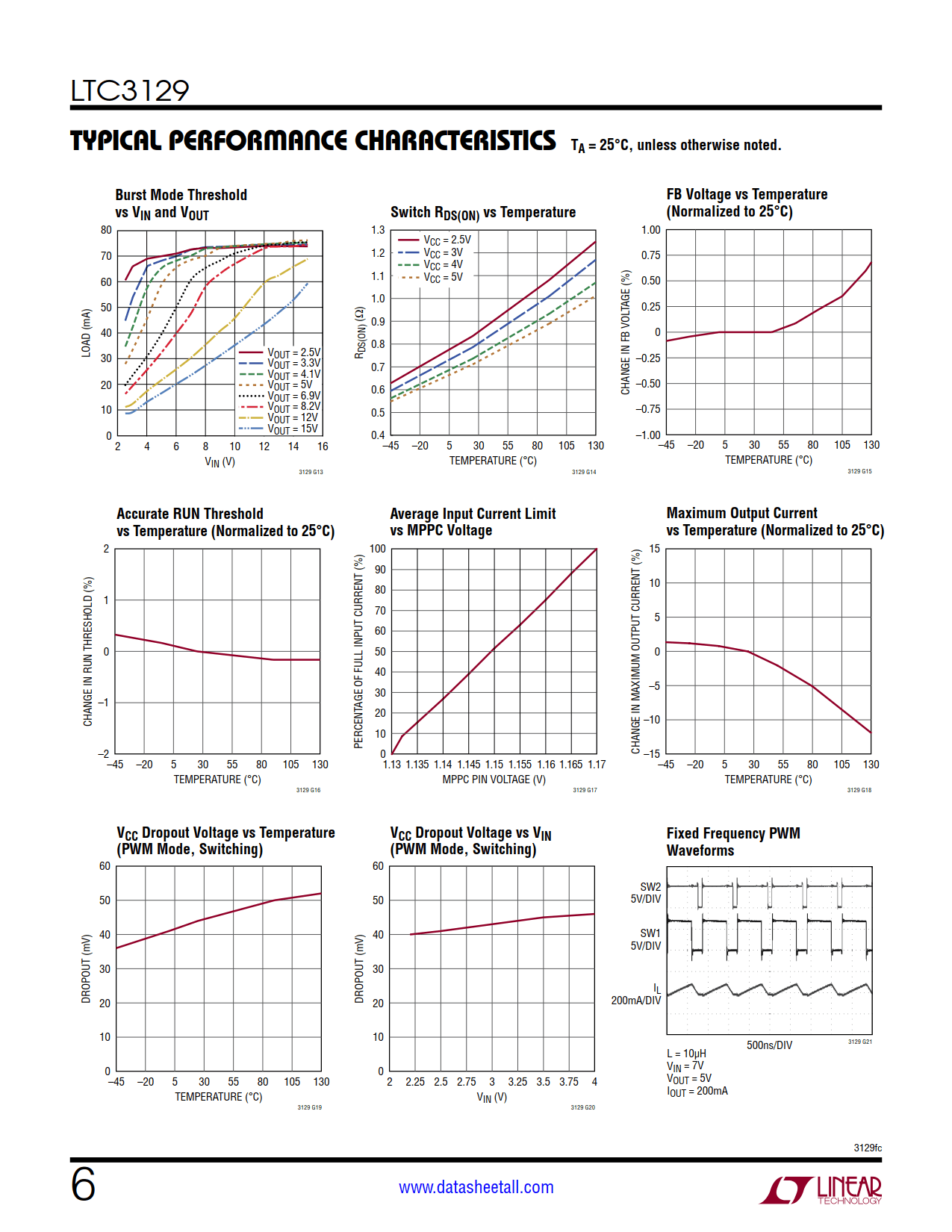 LTC3129 Datasheet Page 6